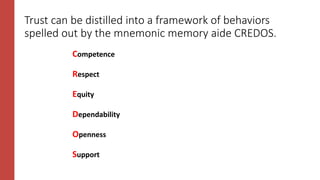 Trust can be distilled into a framework of behaviors
spelled out by the mnemonic memory aide CREDOS.
Competence
Respect
Equity
Dependability
Openness
Support
 