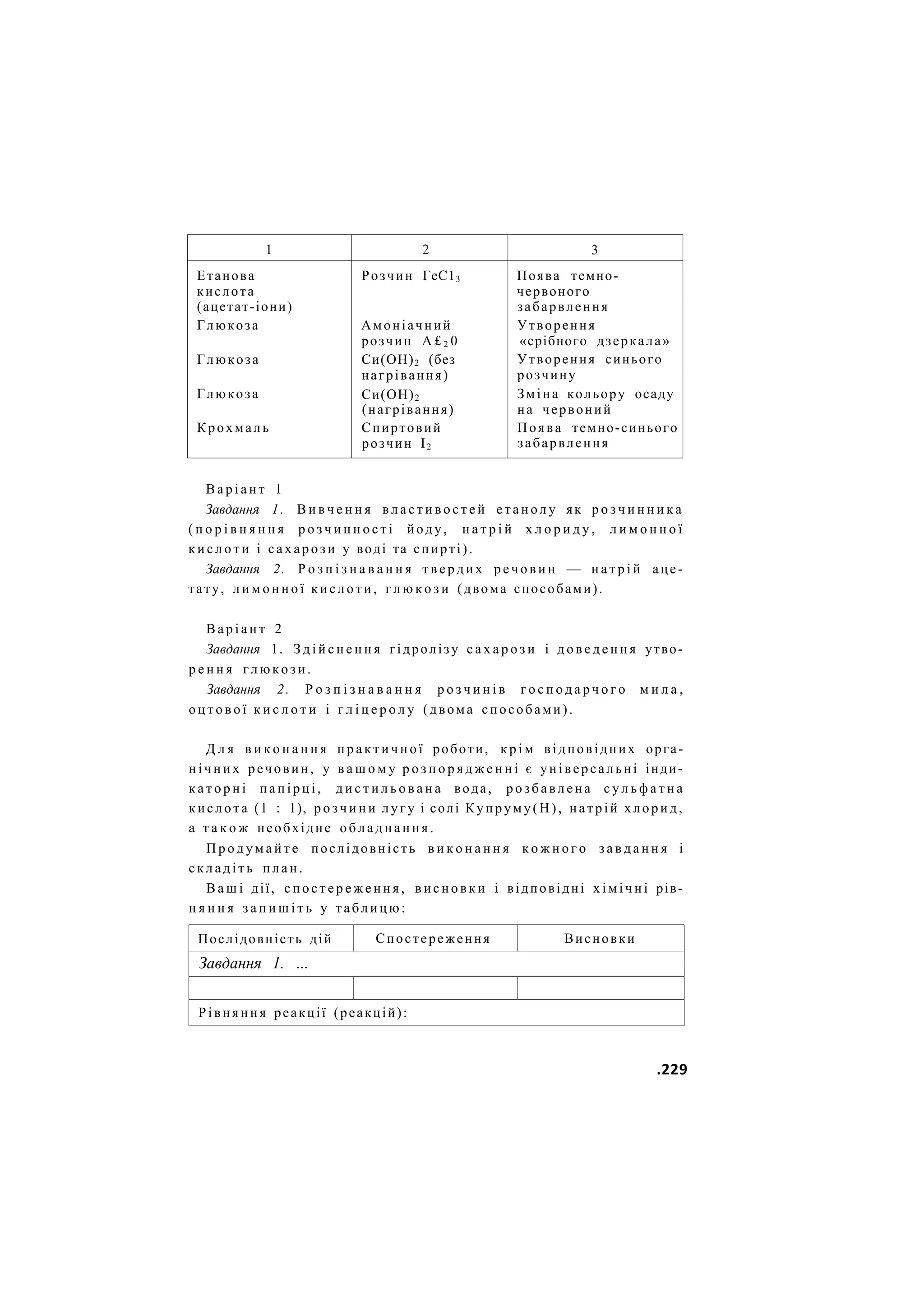 1 2 3
Етанова Розчин ГеС13 Поява темно-
кислота червоного
(ацетат-іони) забарвлення
Глюкоза Амоніачний Утворення
розчин А £ 2 0 «срібного дзеркала»
Глюкоза Си(ОН)2 (без Утворення синього
нагрівання) розчину
Глюкоза Си(ОН)2 Зміна кольору осаду
(нагрівання) на червоний
Крохмаль Спиртовий Поява темно-синього
розчин І2 забарвлення
В а р і а н т 1
Завдання 1. В и в ч е н н я в л а с т и в о с т е й е т а н о л у як р о з ч и н н и к а
( п о р і в н я н н я р о з ч и н н о с т і йоду, н а т р і й х л о р и д у , л и м о н н о ї
к и с л о т и і с а х а р о з и у воді та спирті).
Завдання 2. Р о з п і з н а в а н н я т в е р д и х р е ч о в и н — н а т р і й аце-
тату, л и м о н н о ї к и с л о т и , г л ю к о з и (двома способами).
В а р і а н т 2
Завдання 1. З д і й с н е н н я гідролізу с а х а р о з и і д о в е д е н н я утво-
р е н н я г л ю к о з и .
Завдання 2. Р о з п і з н а в а н н я р о з ч и н і в г о с п о д а р ч о г о м и л а ,
о ц т о в о ї к и с л о т и і г л і ц е р о л у (двома способами).
Д л я в и к о н а н н я п р а к т и ч н о ї роботи, к р і м відповідних орга-
н і ч н и х речовин, у в а ш о м у р о з п о р я д ж е н н і є універсальні інди-
к а т о р н і п а п і р ц і , д и с т и л ь о в а н а вода, розбавлена с у л ь ф а т н а
кислота (1 : 1), р о з ч и н и лугу і солі Купруму(Н), натрій хлорид,
а т а к о ж необхідне о б л а д н а н н я .
П р о д у м а й т е послідовність в и к о н а н н я к о ж н о г о з а в д а н н я і
с к л а д і т ь п л а н .
В а ш і дії, с п о с т е р е ж е н н я , в и с н о в к и і відповідні х і м і ч н і рів-
н я н н я з а п и ш і т ь у таблицю:
Послідовність дій Спостереження Висновки
Завдання 1. ...
Рівняння реакції (реакцій):
.229
 
