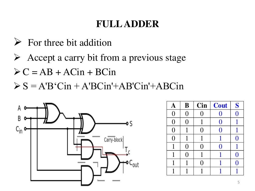 different logic full adders image.