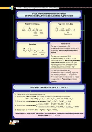 124
Тема 4. Неорганічні речовини та їхні властивості
Особливості взаємодії металів з нітратною та концентрованою сульфатною
кислотами — с. 113–115.
Під час розчинення НСl:
атом Оксигену — донор, протон —
акцептор. Реакція розчину кис-
лотна.
Під час розчинення Н2
S:
атом Оксигену — донор, про­
тон — акцептор. Реакція розчину
слабокислотна, оскільки, крім
йона Гідроксонію, утворюється
малодисоційований йон HS–
.
Під час розчинення NН3
:
атом Нітрогену — донор, протон  
від молекули води — акцептор.
Утворюються йон амонію та гідро­
ксид-аніони. Реакція розчину
лужна.
1. Змінюють забарвлення індикаторів.
2. Взаємодія з металами, що в ряді активності розміщені до водню:
2HCl + Mg = MgCl2
+ H2
↑;     Zn + H2
SO4
(розв.) = ZnSO4
+ H2
↑.
3. Взаємодія з основними оксидами: 2HNO3
+ СaO = Ca(NO3
)2
+ H2
O.
					
5. Взаємодія із солями:  HCl + AgNO3
= AgCl↓ + HNO3
.

лугами: H2
SO4
+ 2NaOH = Na2
SO4
+ 2H2
O.
нерозчинними: 2HNO3
+ Cu(OH)2
= Cu(NO3
)2
+ 2H2
O.
4. Взаємодія з основами
++
 