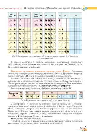 13
  § 2. Будова електронних оболонок атомів хімічних елементів...
2 пе­-
ріод
1s 2s 2p
3 пе-
ріод
1s 2s 2p 3s 3p 3d
3
Li 11
Na
4
Be 12
Mg
5
B 13
Al
6
C 14
Si
7
N 15
P
8
O 16
S
9
F 17
Cl
10
Ne 18
Ar
Рис. 7. Розміщення електронів по орбіталях в атомах елементів 2 та 3 періодів
в основному стані
В атомах елементів 3 періоду заповнення електронами зовнішнього
енергетичного рівня повторює послідовність другого рівня. Як бачимо з рис. 7,
3d-підрівень залишається вільним.
Електронна та графічна електронна формули атома Феруму. Розглянемо
електронну та графічну електронну формули атома Феруму. Це елемент 4 періоду,
головної підгрупи VIII групи періодичної системи хімічних елементів.
В атомах елементів, що входять до 4 періоду, починаючи зі Скандію (21),
заповнюється d-підрівень. Електронна оболонка елемента Феруму складається з
26 електронів, що розташовані на чотирьох енергетичних рівнях. Їхнє розміщення
відображає електронна формула 1s2
2s2
2p6
3s2
3p6
3d6
4s2
, або [Ar] 3d6
4s2
.
Розглянемо графічну електронну формулу атома Феруму (рис. 8).
Елемент
26
Fe
1s 2s 2p 3s 3p 3d 4s
Рис. 8. Розміщення електронів по орбіталях атома Феруму
З електронної та графічної електронної формул бачимо, що в утворенні
хімічних зв’язків можуть брати участь не тільки 4s, а й 3d-електрони. У сполуках
Ферум найчастіше утворює йони Fe2+
і Fe3+
, утрачаючи два або три електрони.
Тільки за особливих умов можуть використовуватися всі шість електронів з
утворенням фератів. Елементи, у яких заповнюються внутрішні d-підрівні,
називають d-елементами. Ферум — d-елемент.
Отже, можна зробити висновок:
• хімічні елементи, в атомах яких заповнюється електронами s-підрівень
зовнішнього енергетичного рівня, називають s-елементами;
 