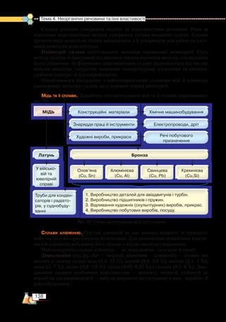 138
Тема 4. Неорганічні речовини та їхні властивості
Сплави розчини утворюють подібні за властивостями речовини. Різні за
хімічними властивостями метали утворюють сплави механічні суміші. Сплави
третього виду можуть не тільки змішуватися, а й утворювати між собою та з ато-
мами неметалів різні сполуки.
Надтверді сплави виготовляють методом порошкової металургії. Суть
методу полягає в пресуванні під високим тиском порошків металів, з подальшим
їхнім спіканням. За фізичними властивостями сплави відрізняються від чистих
металів міцністю, твердістю, нижчими температурами плавлення та кипіння,
слабшою електро- й теплопровідністю.
Ознайомимося докладніше з найпоширенішими сплавами міді й алюмінію
(кольорових металів) і заліза, що є основою чорної металургії.
Мідь та її сплави. Дізнайтеся про застосування міді та її сплавів, опрацювавши
рис. 50.
Сплави алюмінію. Чистий алюміній не має високої міцності та твердості,
тому частіше використовують його сплави. Для поліпшення механічних власти-
востей алюмінію добувають його сплави з міддю, магнієм і марганцем.
Найпоширеніші сплави алюмінію — це дюралюміни, силуміни й терміт.
Дюралюміни (від фр. dur — твердий; аluminіum — алюміній) — сплави, що
містять у своєму складі мідь (1,4–13 %), магній (0,4–2,8 %), манган (0,2–1 %),
цинк (5–7 %), залізо (0,8–1,8 %), титан (0,02–0,35 %) і силіцій (0,5–6 %). Дюр­
алюміни завдяки особливим властивостям — міцності, легкості, стійкості до
корозії та теплопровідності — набули широкого застосування в авіа-, корабле- й
ракетобудуванні.
Рис. 50. Схема застосування міді та її сплавів
 