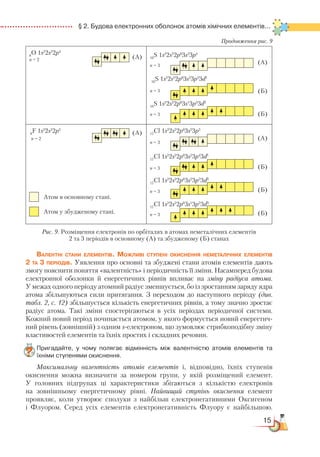 15
  § 2. Будова електронних оболонок атомів хімічних елементів...
8
О 1s2
2s2
2p4
n = 2 16
S 1s2
2s2
2p6
3s2
3p4
	
n = 3
16
S 1s2
2s2
2p6
3s2
3p3
3d1
n = 3
16
S 1s2
2s2
2p6
3s1
3p3
3d2
n = 3
9
F 1s2
2s2
2p5
n = 2
Атом в основному стані.
Атом у збудженому стані.
17
Cl 1s2
2s2
2p6
3s2
3p5
n = 3
17
Cl 1s2
2s2
2p6
3s2
3p4
3d1
n = 3
17
Cl 1s2
2s2
2p6
3s2
3p3
3d2
n = 3
17
Cl 1s2
2s2
2p6
3s1
3p3
3d3
n = 3
Рис. 9. Розміщення електронів по орбіталях в атомах неметалічних елементів
2 та 3 періодів в основному (А) та збудженому (Б) станах
Валентні стани елементів. Можливі ступені окиснення неметалічних елементів
2 та 3 періодів. Уявлення про основні та збуджені стани атомів елементів дають
змогу пояснити поняття «валентність» і періодичність її зміни. Насамперед будова
електронної оболонки й енергетичних рівнів впливає на зміну радіуса атома.
У межах одного періоду атомний радіус зменшується, бо із зростанням заряду ядра
атома збільшуються сили притягання. З переходом до наступного періоду (див.
табл. 2, с. 12) збільшується кількість енергетичних рівнів, а тому значно зростає
радіус атома. Такі зміни спостерігаються в усіх періодах періодичної системи.
Кожний новий період починається атомом, у якого формується новий енергетич-
ний рівень (зовнішній) з одним s-електроном, що зумовлює стрибкоподібну зміну
властивостей елементів та їхніх простих і складних речовин.
Пригадайте, у чому полягає відмінність між валентністю атомів елементів та
їхніми ступенями окиснення.
Максимальну валентність атомів елементів і, відповідно, їхніх ступенів
окиснення можна визначити за номером групи, у якій розміщений елемент.
У головних підгрупах ці характеристики збігаються з кількістю електронів
на зовнішньому енергетичному рівні. Найвищий ступінь окиснення елемент
проявляє, коли утворює сполуки з найбільш електронегативними Оксигеном
і Флуором. Серед усіх елементів електронегативність Флуору є найбільшою.
(А)
(А)
(А)
(А)
(Б)
(Б)
(Б)
(Б)
(Б)
Продовження рис. 9
 