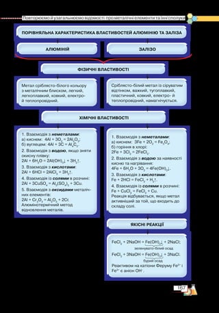167
Повторюємойузагальнюємовідомості  прометалічніелементитаїхнісполуки
 