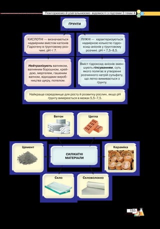185
  Повторюємо й узагальнюємо  відомості з підтеми 3 теми 4
 