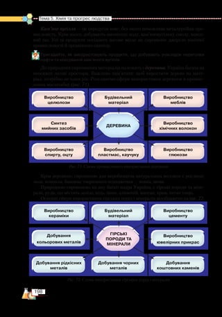 198
Тема 5. Хімія та прогрес людства  
Кам’яне вугілля — це передусім кокс, без якого неможлива металургійна про-
мисловість. Крім нього, добувають амоніачну воду, кам’яновугільну смолу, коксо-
вий газ. Усі ці продукти посідають вагоме місце як сировинне джерело хімічної
промисловості й органічного синтезу.
Пригадайте, як використовують продукти, що добувають унаслідок перегонки
нафти та коксування кам’яного вугілля.
До природних сировинних матеріалів належить і деревина. Україна багата на
неосяжні лісові простори. Важливо пам’ятати: щоб виростити дерево на мате-
ріал, потрібно не один рік. Розглянемо сфери використання деревини в промис-
лових масштабах (рис. 71).
Крім деревини, сировиною для виробництва натуральних волокон є рослини:
льон, конопля, бавовна; тваринного походження — вовна, шовк.
Природною сировиною, на яку багаті надра України, є гірські породи та міне-
рали, руди, що містять залізо, мідь, цинк, алюміній, манган, хром, титан тощо.
Основні сфери використання гірських порід і мінералів відображено на рис. 72.
Рис. 71. Схема промислового використання деревини
Рис. 72. Схема використання гірських порід і мінералів
 