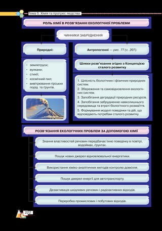 222
Тема 5. Хімія та прогрес людства  
 