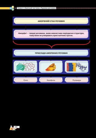 50
Тема 2. Хімічний зв’язок і будова речовин
 