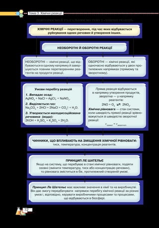 72
Тема 3. Хімічні реакції  
ПОВТОРЮЄМО й УЗАГАЛЬНЮЄМО ТЕМУ 3 «ХІМІЧНІ РЕАКЦІЇ»
НЕОБОРОТНІ — хімічні реакції, що від­
буваються в одному напрямку й завер­
шуються повним перетворенням ре­а
­
­
ген­тів на продукти реакції.
 