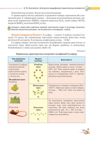 79
  § 16. Алотропія. Алотропні модифікації неметалічних елементів
Озоновий шар захищає Землю від сонячної радіації.
У промисловості кисень добувають зі зрідженого повітря, перегонкою або елек-
тролізом води. У лабораторних умовах — розкладом оксигеновмісних речовин, зок­
рема калій перманганату KMnO4
, гідроген пероксиду H2
O2
, калій хлорату KClO3
,
натрієвої NaNO3
чи калієвої KNO3
селітр.
Складіть самостійно рівняння реакцій електролізу води й розкладу оксигено­
вмісних органічних речовин, які ви вивчали в попередніх  класах.
Алотропні модифікації Сульфуру. Сульфур — елемент 3 періоду головної під-
групи VI групи. На зовнішньому (третьому) енергетичному рівні його атома
міститься 6 електронів. Електронна конфігурація атома — 3s2
3р4
.
Сульфур утворює декілька алотропних модифікацій, зокрема кристалічну та
пластичну сірку. Кристалічна сірка має дві форми: ромбічну та моноклінну.
Ознайомимося з ними докладніше (табл. 6).
Таблиця 6
Порівняльна характеристика алотропних модифікацій Сульфуру
Чим зумовлена
алотропія
Моделі
молекул
Властивості
Алотропія Сульфуру
зумовлена різною
структурою
кристалічних ґраток
і кількістю атомів
у молекулах.
Модифікації сірки:
Ромбічна
Моноклінна
Пластична
Ромбічна
сірка
S8
Кристалічна речовина лимонно-жовтого
кольору. Трохи важча за воду, густина  —
2,07 г/см3
. Тому шматки сірки, на відміну
від порошку, занурюються у воду. Пла-
виться за температури 112,8 °С, перетво-
рюючись на рухливу рідину.
Моноклінна
сірка
S8
Утворюється в інтервалі температур 95,4–
119,3 °С. Кристали мають голчасту форму.
Густина — 1,96 г/см3
, тобто теж важча за
воду.
Пластична
сірка
Sn
За подальшого нагрівання кристалічна
сірка кипить. Якщо таку сірку вилити в
холодну воду, вона перетворюється на
пластичну. Це довгі ланцюги, які легко
розтягуються (рис. 34, с. 80). Густина —
2,046 г/см3
. Пластична сірка з часом пере-
творюється на ромбічну.
 