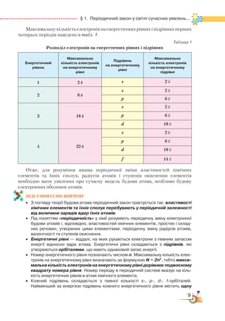 9
  § 1.  Періодичний закон у світлі сучасних уявлень...
Максимальну кількість електронів на енергетичних рівнях і підрівнях перших
чотирьох періодів наведено в табл. 1.
Таблиця 1
Розподіл електронів на енергетичних рівнях і підрівнях
Енергетичний
рівень
Максимальна
кількість електронів
на енергетичному
рівні
Підрівень
на енергетичному
рівні
Максимальна
кількість електронів
на енергетичному
підрівні
1 2 ē s 2 ē
2 8 ē
s 2 ē
p 6 ē
3 18 ē
s 2 ē
p 6 ē
d 10 ē
4 32 ē
s 2 ē
p 6 ē
d 10 ē
f 14 ē
Отже, для розуміння явища періодичної зміни властивостей хімічних
елементів та їхніх сполук, радіусів атомів і ступенів окиснення елементів
необхідно мати уявлення про сучасну модель будови атома, особливо будову
електронних оболонок атомів.
ПІДСУМОВУЄМО ВИВЧЕНЕ
•	 З погляду теорії будови атома періодичний закон трактується так: властивості
хімічних елементів та їхніх сполук перебувають у періодичній залежності
від величини зарядів ядер їхніх атомів.
•	 Під поняттям «періодичність» у хімії розуміють періодичну зміну електронної
будови атомів і, відповідно, властивостей хімічних елементів, простих і склад­
них речовин, утворених цими елементами; періодичну зміну радіусів атомів,
валентності та ступенів окиснення.
•	 Енергетичні рівні — віддалі, на яких рухаються електрони з певним запасом
енергії відносно ядра атома. Енергетичні рівні складаються з підрівнів, які
утворюються орбіталями, що мають однаковий запас енергії.
•	 Номер енергетичного рівня позначають числом n. Максимальну кількість елек­
тронів на енергетичному рівні визначають за формулою N = 2n2
, тобто макси-
мальна кількість електронів на енергетичному рівні дорівнює подвоєному
квадрату номера рівня. Номер періоду в періодичній системі вказує на кіль­
кість енергетичних рівнів в атомі хімічного елемента.
•	 Кожний підрівень складається з певної кількості s-, p-, d-, f-орбіталей.
Найменший за енергією підрівень кожного енергетичного рівня містить одну
 