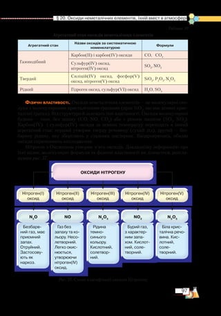 97
  § 20. Оксиди неметалічних елементів, їхній вміст в атмосфері
Таблиця 10
Агрегатний стан оксидів неметалічних елементів
Агрегатний стан
Назви оксидів за систематичною
номенклатурою
Формули
Газоподібний
Карбон(ІІ) і карбон(ІV) оксиди СО, СО2
Сульфур(ІV) оксид,
нітроген(ІV) оксид
SO2
, NO2
Твердий
Силіцій(ІV) оксид, фосфор(V)
оксид, нітроген(V) оксид
SiO2
, P2
O5
, N2
O5
Рідкий Гідроген оксид, сульфур(VІ) оксид Н2
О, SO3
Фізичні властивості. Оксиди неметалічних елементів — це молекулярні спо-
луки з молекулярними кристалічними ґратками (крім SiO2
, що має атомні крис-
талічні ґратки). Від структури й залежать їхні властивості. Оксиди молекулярної
будови — гази, без запаху (СО, NO, СО2
) або з різким запахом (SO2
, NO2
).
Карбон(ІV) і сульфур(ІV) оксиди за певних температур переходять в інший
агрегатний стан: перший утворює тверду речовину (сухий лід), другий — без-
барвну рідину, яку зберігають у сталевих цистернах. Випаровуючись, обидва
оксиди спричиняють охолодження.
Нітроген з Оксигеном утворює п’ять оксидів. Докладнішу інформацію про
їхні назви, молекулярні формули та фізичні властивості ви дізнаєтеся, розгля-
нувши рис. 37.
Рис. 37. Схема класифікації оксидів Нітрогену
 