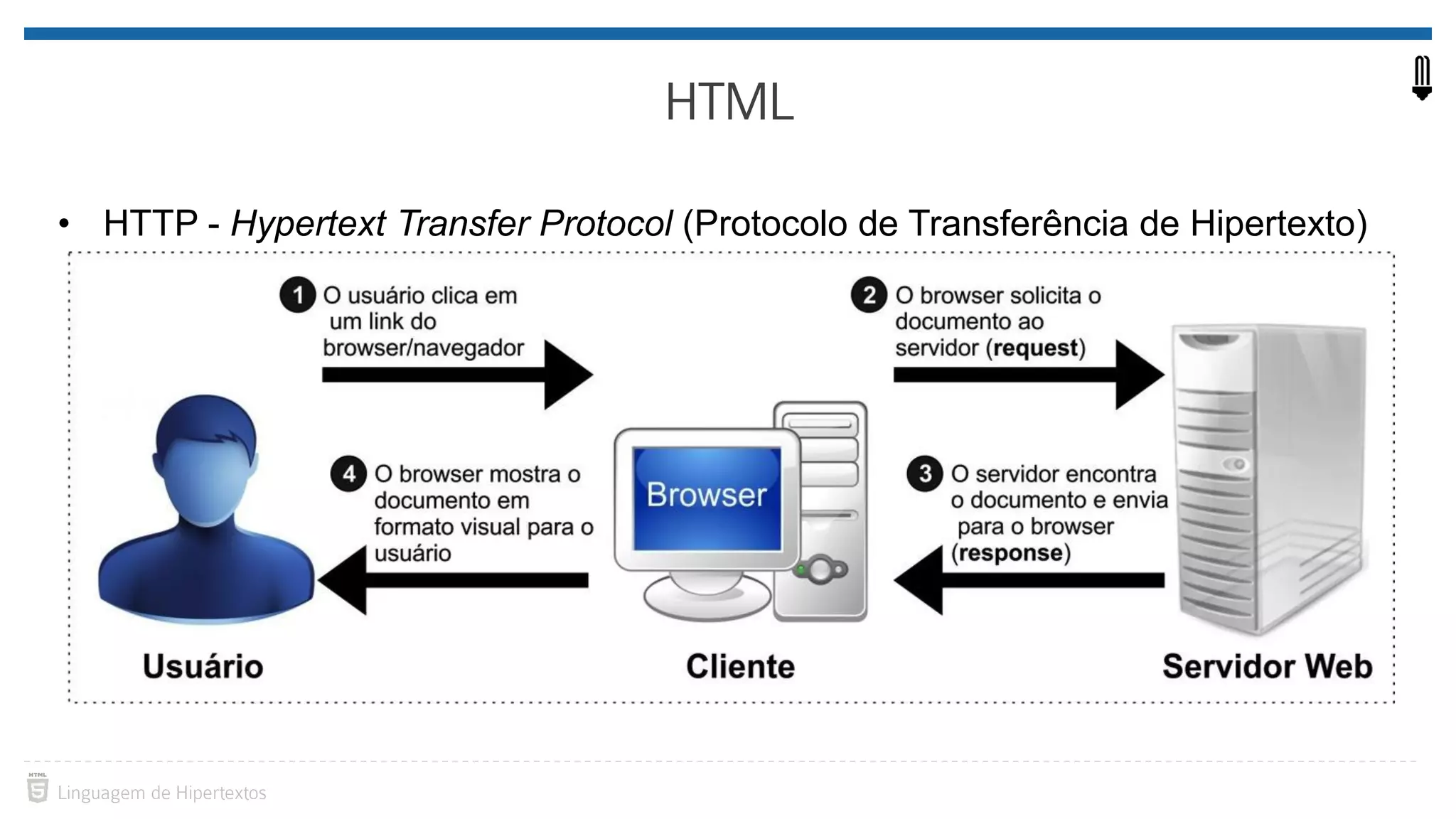 • HTTP - Hypertext Transfer Protocol (Protocolo de Transferência de Hipertexto) 