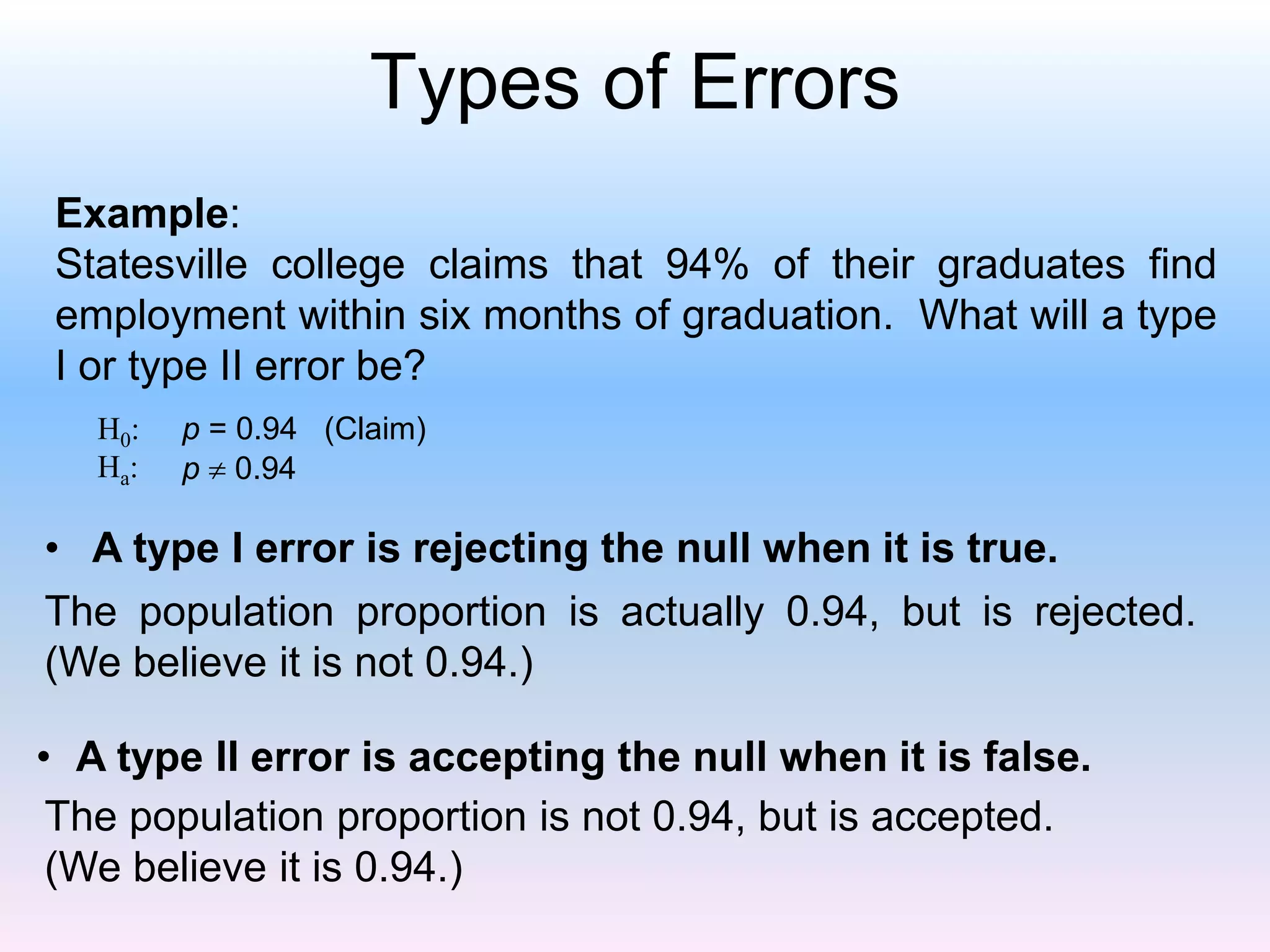 Types of Errors
Example:
Statesville college claims that 94% of their graduates find
employment within six months of graduation. What will a type
I or type II error be?
H0:
Ha: p  0.94
p = 0.94 (Claim)
• A type I error is rejecting the null when it is true.
The population proportion is actually 0.94, but is rejected.
(We believe it is not 0.94.)
• A type II error is accepting the null when it is false.
The population proportion is not 0.94, but is accepted.
(We believe it is 0.94.)
 