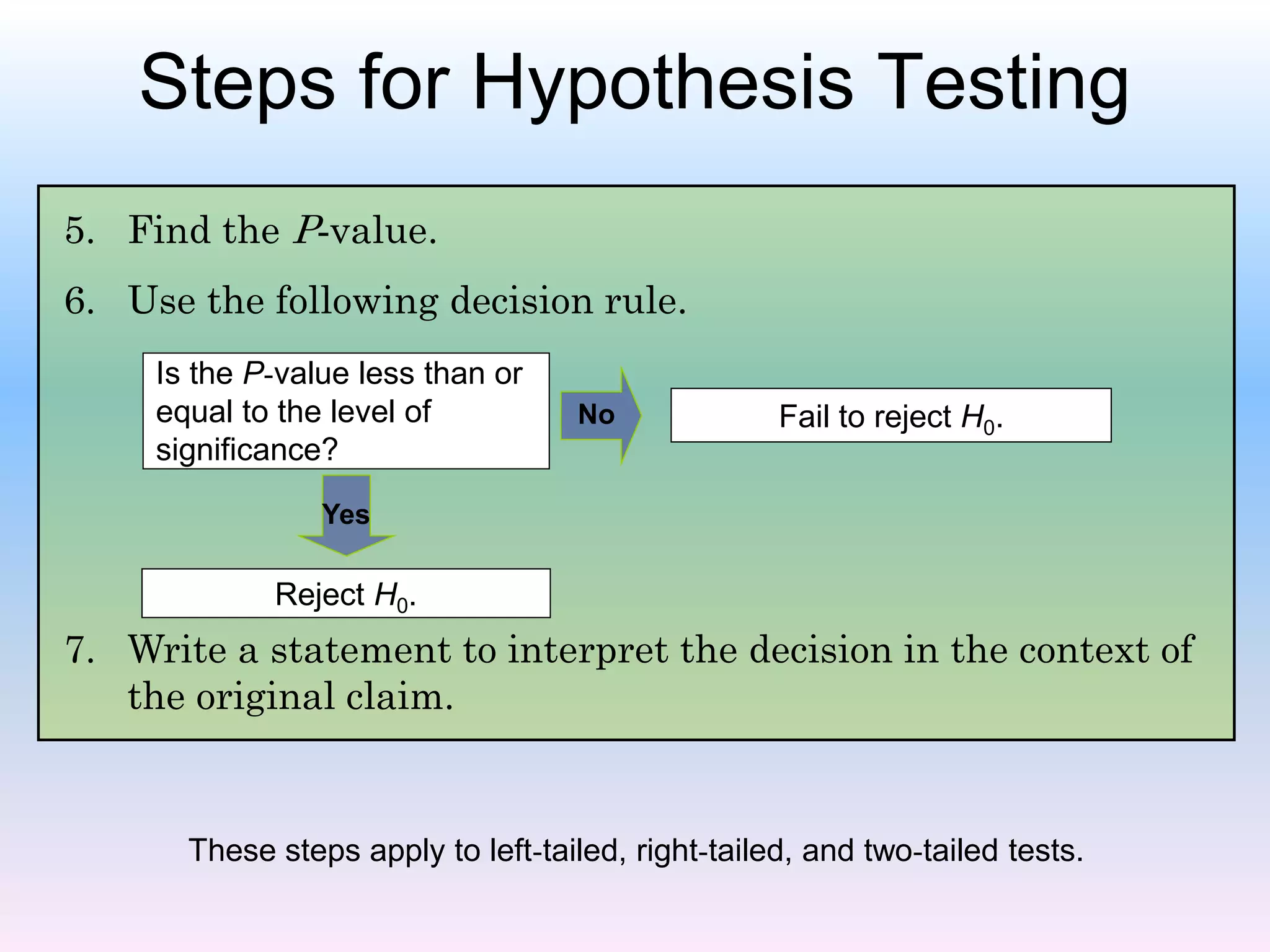 Steps for Hypothesis Testing
5. Find the P-value.
6. Use the following decision rule.
7. Write a statement to interpret the decision in the context of
the original claim.
Is the P-value less than or
equal to the level of
significance?
Fail to reject H0.
Yes
Reject H0.
No
These steps apply to left-tailed, right-tailed, and two-tailed tests.
 