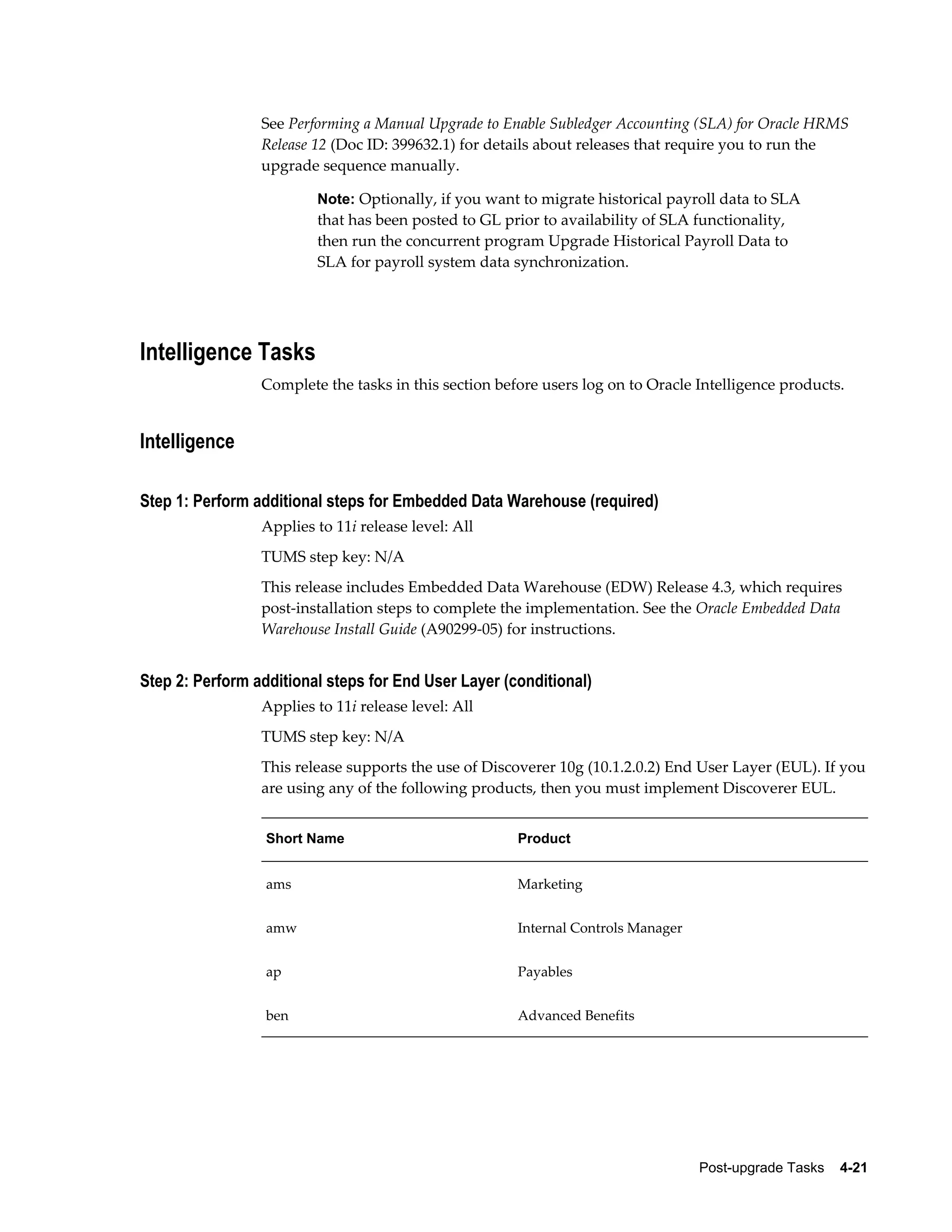 See Performing a Manual Upgrade to Enable Subledger Accounting (SLA) for Oracle HRMS
                 Release 12 (Doc ID: 399632.1) for details about releases that require you to run the
                 upgrade sequence manually.

                         Note: Optionally, if you want to migrate historical payroll data to SLA
                         that has been posted to GL prior to availability of SLA functionality,
                         then run the concurrent program Upgrade Historical Payroll Data to
                         SLA for payroll system data synchronization.




Intelligence Tasks
                 Complete the tasks in this section before users log on to Oracle Intelligence products.


Intelligence

Step 1: Perform additional steps for Embedded Data Warehouse (required)
                 Applies to 11i release level: All
                 TUMS step key: N/A
                 This release includes Embedded Data Warehouse (EDW) Release 4.3, which requires
                 post-installation steps to complete the implementation. See the Oracle Embedded Data
                 Warehouse Install Guide (A90299-05) for instructions.


Step 2: Perform additional steps for End User Layer (conditional)
                 Applies to 11i release level: All
                 TUMS step key: N/A
                 This release supports the use of Discoverer 10g (10.1.2.0.2) End User Layer (EUL). If you
                 are using any of the following products, then you must implement Discoverer EUL.


                  Short Name                           Product


                  ams                                  Marketing


                  amw                                  Internal Controls Manager


                  ap                                   Payables


                  ben                                  Advanced Benefits




                                                                                   Post-upgrade Tasks    4-21
 