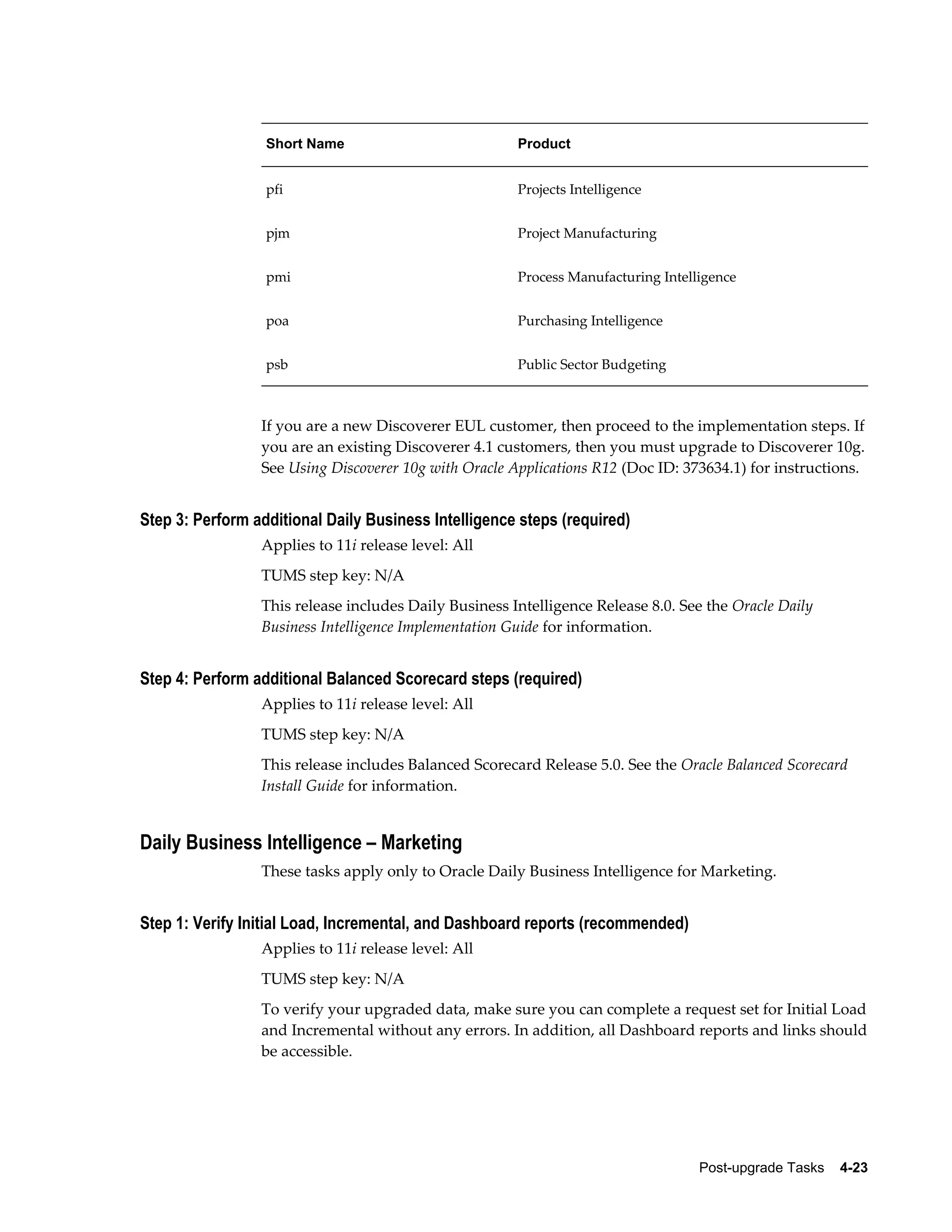 Short Name                           Product


                  pfi                                  Projects Intelligence


                  pjm                                  Project Manufacturing


                  pmi                                  Process Manufacturing Intelligence


                  poa                                  Purchasing Intelligence


                  psb                                  Public Sector Budgeting



                 If you are a new Discoverer EUL customer, then proceed to the implementation steps. If
                 you are an existing Discoverer 4.1 customers, then you must upgrade to Discoverer 10g.
                 See Using Discoverer 10g with Oracle Applications R12 (Doc ID: 373634.1) for instructions.


Step 3: Perform additional Daily Business Intelligence steps (required)
                 Applies to 11i release level: All
                 TUMS step key: N/A
                 This release includes Daily Business Intelligence Release 8.0. See the Oracle Daily
                 Business Intelligence Implementation Guide for information.


Step 4: Perform additional Balanced Scorecard steps (required)
                 Applies to 11i release level: All
                 TUMS step key: N/A
                 This release includes Balanced Scorecard Release 5.0. See the Oracle Balanced Scorecard
                 Install Guide for information.


Daily Business Intelligence – Marketing
                 These tasks apply only to Oracle Daily Business Intelligence for Marketing.


Step 1: Verify Initial Load, Incremental, and Dashboard reports (recommended)
                 Applies to 11i release level: All
                 TUMS step key: N/A
                 To verify your upgraded data, make sure you can complete a request set for Initial Load
                 and Incremental without any errors. In addition, all Dashboard reports and links should
                 be accessible.




                                                                                   Post-upgrade Tasks    4-23
 