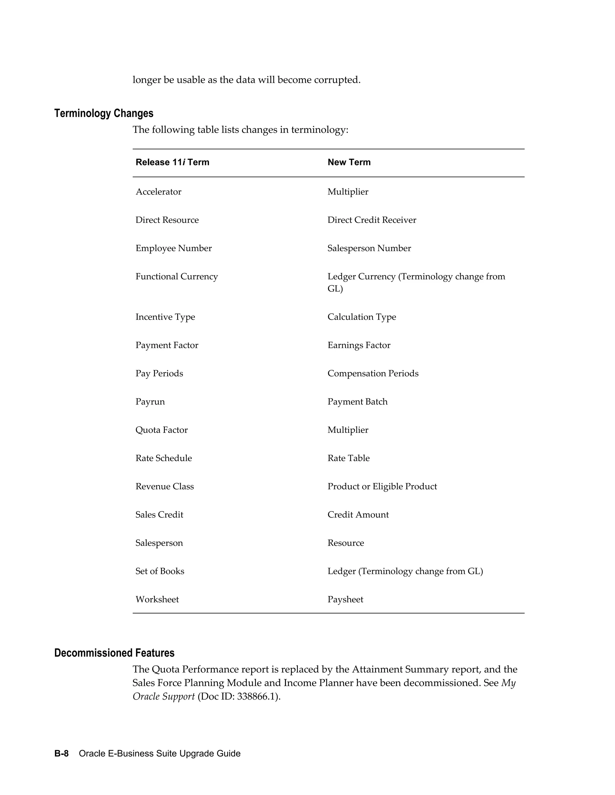 longer be usable as the data will become corrupted.


Terminology Changes
                  The following table lists changes in terminology:


                   Release 11i Term                           New Term


                   Accelerator                                Multiplier


                   Direct Resource                            Direct Credit Receiver


                   Employee Number                            Salesperson Number


                   Functional Currency                        Ledger Currency (Terminology change from
                                                              GL)


                   Incentive Type                             Calculation Type


                   Payment Factor                             Earnings Factor


                   Pay Periods                                Compensation Periods


                   Payrun                                     Payment Batch


                   Quota Factor                               Multiplier


                   Rate Schedule                              Rate Table


                   Revenue Class                              Product or Eligible Product


                   Sales Credit                               Credit Amount


                   Salesperson                                Resource


                   Set of Books                               Ledger (Terminology change from GL)


                   Worksheet                                  Paysheet




Decommissioned Features
                  The Quota Performance report is replaced by the Attainment Summary report, and the
                  Sales Force Planning Module and Income Planner have been decommissioned. See My
                  Oracle Support (Doc ID: 338866.1).




B-8    Oracle E-Business Suite Upgrade Guide
 