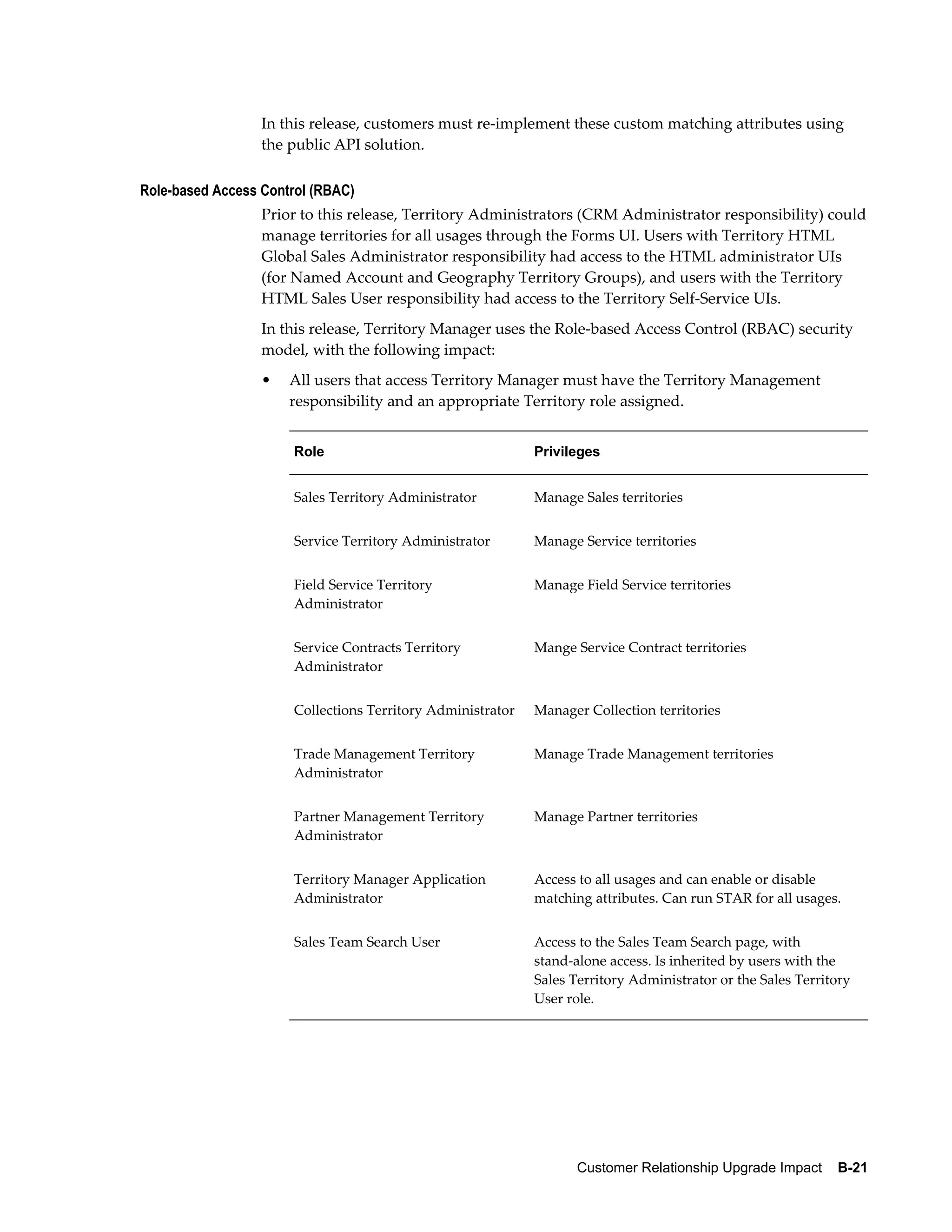 In this release, customers must re-implement these custom matching attributes using
                  the public API solution.

Role-based Access Control (RBAC)
                  Prior to this release, Territory Administrators (CRM Administrator responsibility) could
                  manage territories for all usages through the Forms UI. Users with Territory HTML
                  Global Sales Administrator responsibility had access to the HTML administrator UIs
                  (for Named Account and Geography Territory Groups), and users with the Territory
                  HTML Sales User responsibility had access to the Territory Self-Service UIs.
                  In this release, Territory Manager uses the Role-based Access Control (RBAC) security
                  model, with the following impact:
                  •   All users that access Territory Manager must have the Territory Management
                      responsibility and an appropriate Territory role assigned.


                      Role                                  Privileges


                      Sales Territory Administrator         Manage Sales territories


                      Service Territory Administrator       Manage Service territories


                      Field Service Territory               Manage Field Service territories
                      Administrator


                      Service Contracts Territory           Mange Service Contract territories
                      Administrator


                      Collections Territory Administrator   Manager Collection territories


                      Trade Management Territory            Manage Trade Management territories
                      Administrator


                      Partner Management Territory          Manage Partner territories
                      Administrator


                      Territory Manager Application         Access to all usages and can enable or disable
                      Administrator                         matching attributes. Can run STAR for all usages.


                      Sales Team Search User                Access to the Sales Team Search page, with
                                                            stand-alone access. Is inherited by users with the
                                                            Sales Territory Administrator or the Sales Territory
                                                            User role.




                                                                   Customer Relationship Upgrade Impact    B-21
 