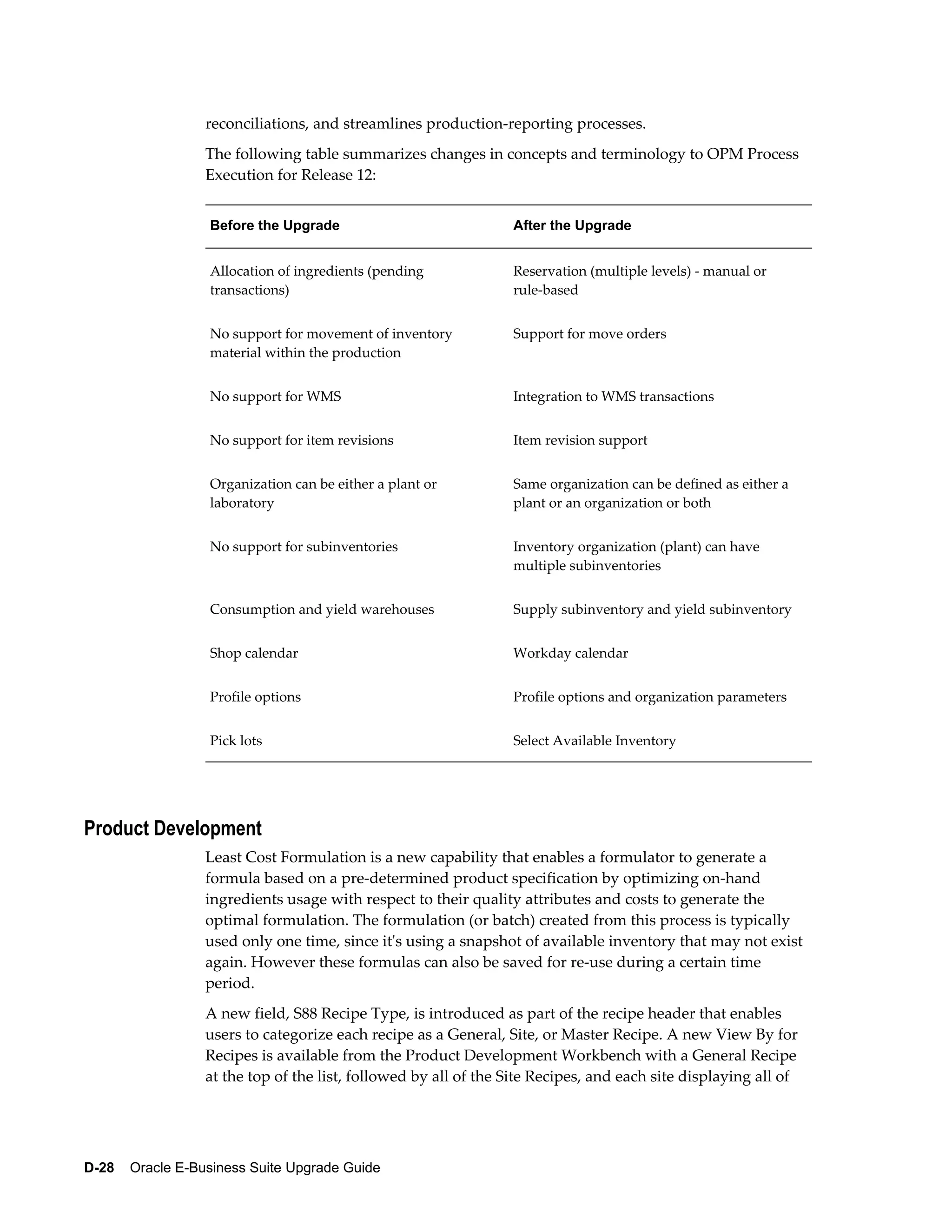reconciliations, and streamlines production-reporting processes.
                  The following table summarizes changes in concepts and terminology to OPM Process
                  Execution for Release 12:


                   Before the Upgrade                            After the Upgrade


                   Allocation of ingredients (pending            Reservation (multiple levels) - manual or
                   transactions)                                 rule-based


                   No support for movement of inventory          Support for move orders
                   material within the production


                   No support for WMS                            Integration to WMS transactions


                   No support for item revisions                 Item revision support


                   Organization can be either a plant or         Same organization can be defined as either a
                   laboratory                                    plant or an organization or both


                   No support for subinventories                 Inventory organization (plant) can have
                                                                 multiple subinventories


                   Consumption and yield warehouses              Supply subinventory and yield subinventory


                   Shop calendar                                 Workday calendar


                   Profile options                               Profile options and organization parameters


                   Pick lots                                     Select Available Inventory




Product Development
                  Least Cost Formulation is a new capability that enables a formulator to generate a
                  formula based on a pre-determined product specification by optimizing on-hand
                  ingredients usage with respect to their quality attributes and costs to generate the
                  optimal formulation. The formulation (or batch) created from this process is typically
                  used only one time, since it's using a snapshot of available inventory that may not exist
                  again. However these formulas can also be saved for re-use during a certain time
                  period.
                  A new field, S88 Recipe Type, is introduced as part of the recipe header that enables
                  users to categorize each recipe as a General, Site, or Master Recipe. A new View By for
                  Recipes is available from the Product Development Workbench with a General Recipe
                  at the top of the list, followed by all of the Site Recipes, and each site displaying all of




D-28    Oracle E-Business Suite Upgrade Guide
 