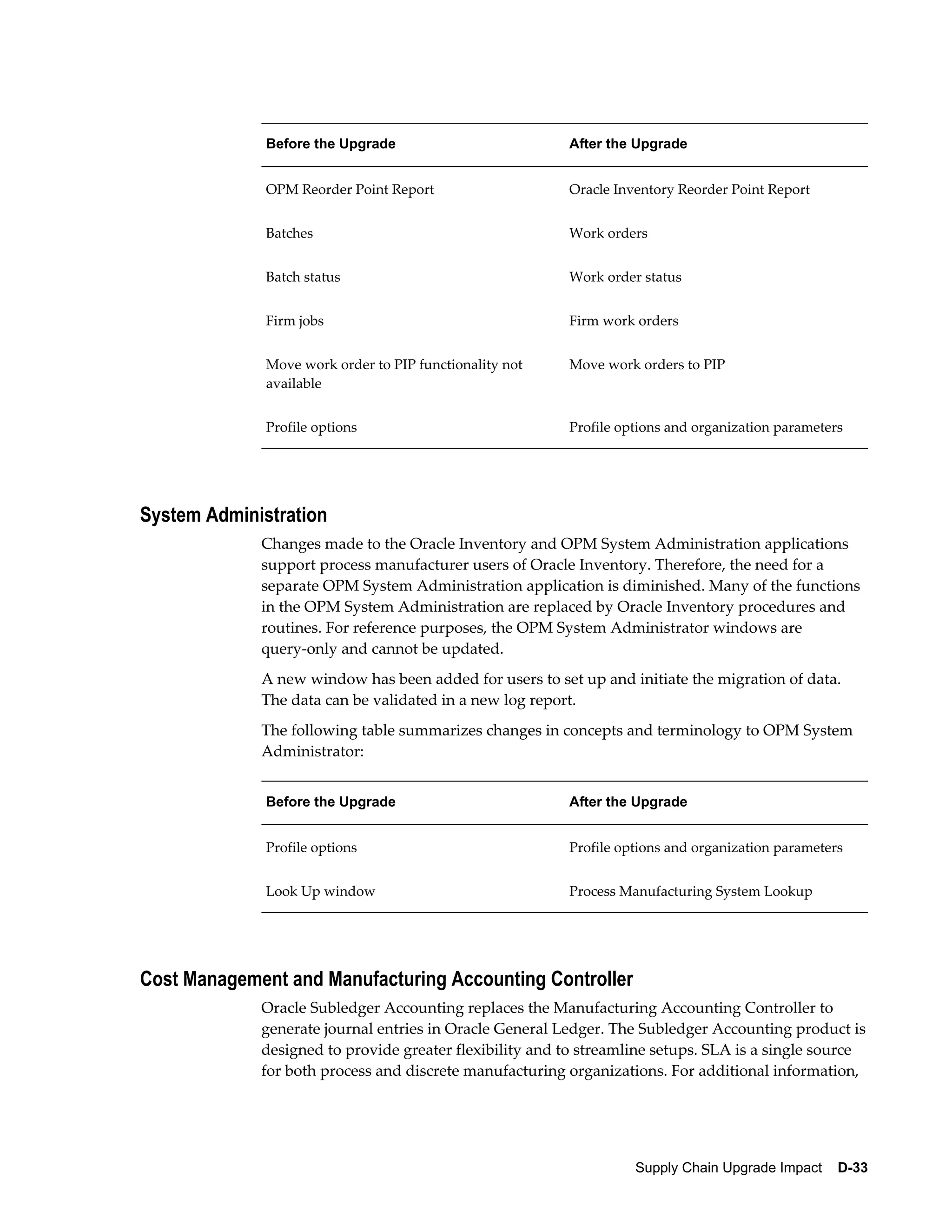 Before the Upgrade                         After the Upgrade


              OPM Reorder Point Report                   Oracle Inventory Reorder Point Report


              Batches                                    Work orders


              Batch status                               Work order status


              Firm jobs                                  Firm work orders


              Move work order to PIP functionality not   Move work orders to PIP
              available


              Profile options                            Profile options and organization parameters




System Administration
             Changes made to the Oracle Inventory and OPM System Administration applications
             support process manufacturer users of Oracle Inventory. Therefore, the need for a
             separate OPM System Administration application is diminished. Many of the functions
             in the OPM System Administration are replaced by Oracle Inventory procedures and
             routines. For reference purposes, the OPM System Administrator windows are
             query-only and cannot be updated.
             A new window has been added for users to set up and initiate the migration of data.
             The data can be validated in a new log report.
             The following table summarizes changes in concepts and terminology to OPM System
             Administrator:


              Before the Upgrade                         After the Upgrade


              Profile options                            Profile options and organization parameters


              Look Up window                             Process Manufacturing System Lookup




Cost Management and Manufacturing Accounting Controller
             Oracle Subledger Accounting replaces the Manufacturing Accounting Controller to
             generate journal entries in Oracle General Ledger. The Subledger Accounting product is
             designed to provide greater flexibility and to streamline setups. SLA is a single source
             for both process and discrete manufacturing organizations. For additional information,




                                                                   Supply Chain Upgrade Impact    D-33
 