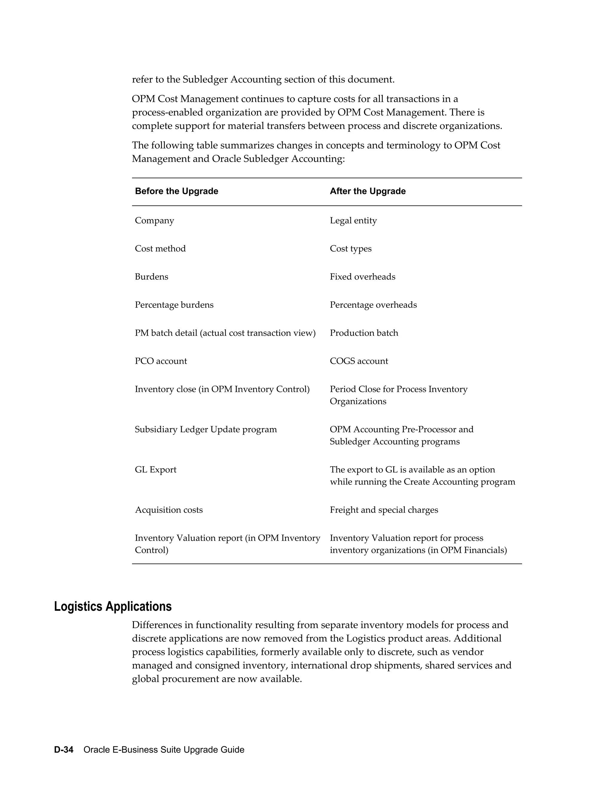 refer to the Subledger Accounting section of this document.
                  OPM Cost Management continues to capture costs for all transactions in a
                  process-enabled organization are provided by OPM Cost Management. There is
                  complete support for material transfers between process and discrete organizations.
                  The following table summarizes changes in concepts and terminology to OPM Cost
                  Management and Oracle Subledger Accounting:


                   Before the Upgrade                               After the Upgrade


                   Company                                          Legal entity


                   Cost method                                      Cost types


                   Burdens                                          Fixed overheads


                   Percentage burdens                               Percentage overheads


                   PM batch detail (actual cost transaction view)   Production batch


                   PCO account                                      COGS account


                   Inventory close (in OPM Inventory Control)       Period Close for Process Inventory
                                                                    Organizations


                   Subsidiary Ledger Update program                 OPM Accounting Pre-Processor and
                                                                    Subledger Accounting programs


                   GL Export                                        The export to GL is available as an option
                                                                    while running the Create Accounting program


                   Acquisition costs                                Freight and special charges


                   Inventory Valuation report (in OPM Inventory     Inventory Valuation report for process
                   Control)                                         inventory organizations (in OPM Financials)




Logistics Applications
                  Differences in functionality resulting from separate inventory models for process and
                  discrete applications are now removed from the Logistics product areas. Additional
                  process logistics capabilities, formerly available only to discrete, such as vendor
                  managed and consigned inventory, international drop shipments, shared services and
                  global procurement are now available.




D-34    Oracle E-Business Suite Upgrade Guide
 