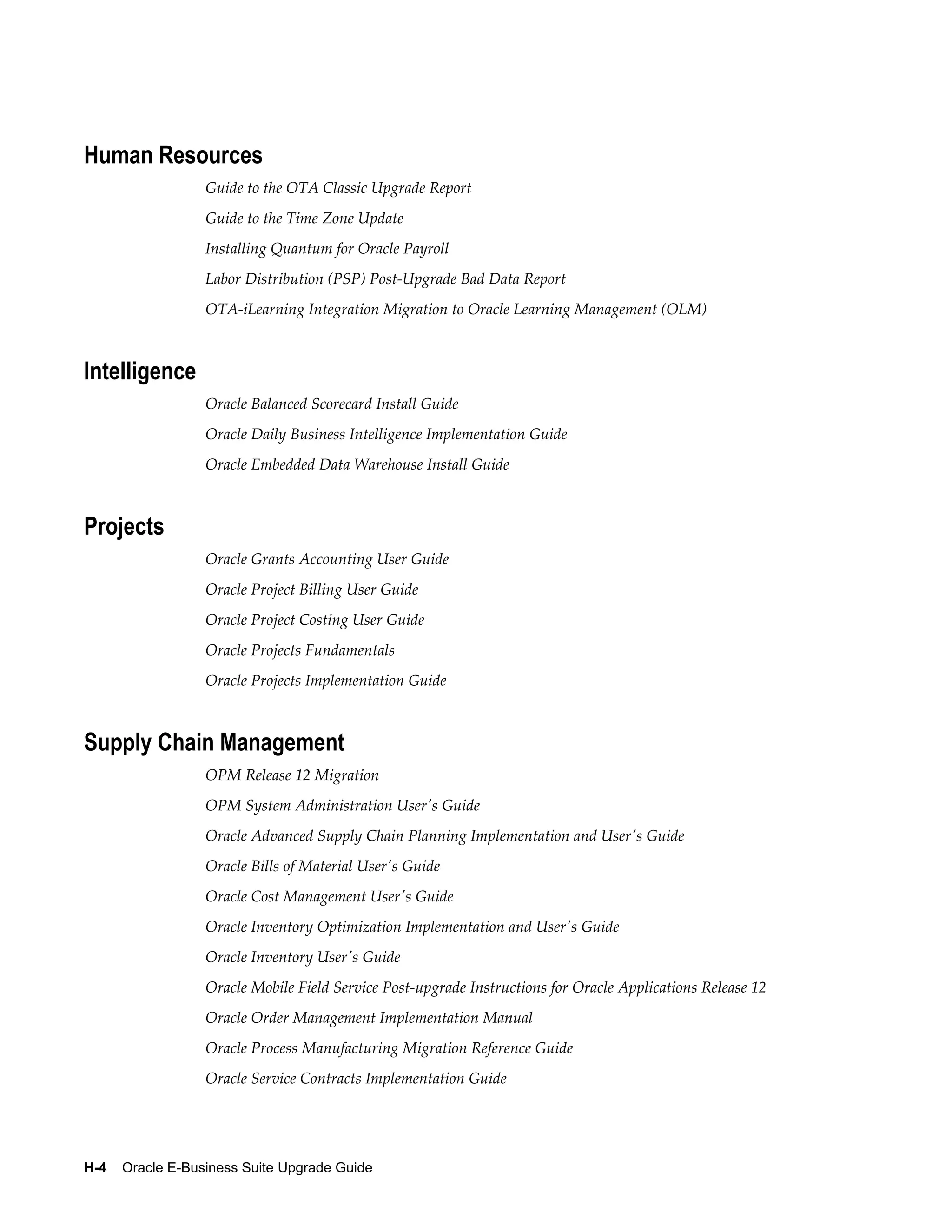 Human Resources
                  Guide to the OTA Classic Upgrade Report
                  Guide to the Time Zone Update
                  Installing Quantum for Oracle Payroll
                  Labor Distribution (PSP) Post-Upgrade Bad Data Report
                  OTA-iLearning Integration Migration to Oracle Learning Management (OLM)



Intelligence
                  Oracle Balanced Scorecard Install Guide
                  Oracle Daily Business Intelligence Implementation Guide
                  Oracle Embedded Data Warehouse Install Guide



Projects
                  Oracle Grants Accounting User Guide
                  Oracle Project Billing User Guide
                  Oracle Project Costing User Guide
                  Oracle Projects Fundamentals
                  Oracle Projects Implementation Guide



Supply Chain Management
                  OPM Release 12 Migration
                  OPM System Administration User's Guide
                  Oracle Advanced Supply Chain Planning Implementation and User's Guide
                  Oracle Bills of Material User's Guide
                  Oracle Cost Management User's Guide
                  Oracle Inventory Optimization Implementation and User's Guide
                  Oracle Inventory User's Guide
                  Oracle Mobile Field Service Post-upgrade Instructions for Oracle Applications Release 12
                  Oracle Order Management Implementation Manual
                  Oracle Process Manufacturing Migration Reference Guide
                  Oracle Service Contracts Implementation Guide




H-4    Oracle E-Business Suite Upgrade Guide
 