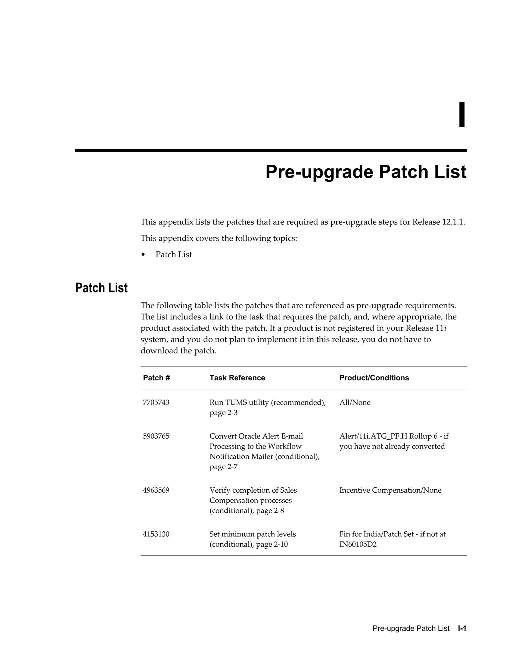 I
                                                 Pre-upgrade Patch List

             This appendix lists the patches that are required as pre-upgrade steps for Release 12.1.1.
             This appendix covers the following topics:
             •   Patch List



Patch List
             The following table lists the patches that are referenced as pre-upgrade requirements.
             The list includes a link to the task that requires the patch, and, where appropriate, the
             product associated with the patch. If a product is not registered in your Release 11i
             system, and you do not plan to implement it in this release, you do not have to
             download the patch.


             Patch #            Task Reference                       Product/Conditions


             7705743            Run TUMS utility (recommended),      All/None
                                page 2-3


             5903765            Convert Oracle Alert E-mail          Alert/11i.ATG_PF.H Rollup 6 - if
                                Processing to the Workflow           you have not already converted
                                Notification Mailer (conditional),
                                page 2-7


             4963569            Verify completion of Sales           Incentive Compensation/None
                                Compensation processes
                                (conditional), page 2-8


             4153130            Set minimum patch levels             Fin for India/Patch Set - if not at
                                (conditional), page 2-10             IN60105D2




                                                                                Pre-upgrade Patch List    I-1
 