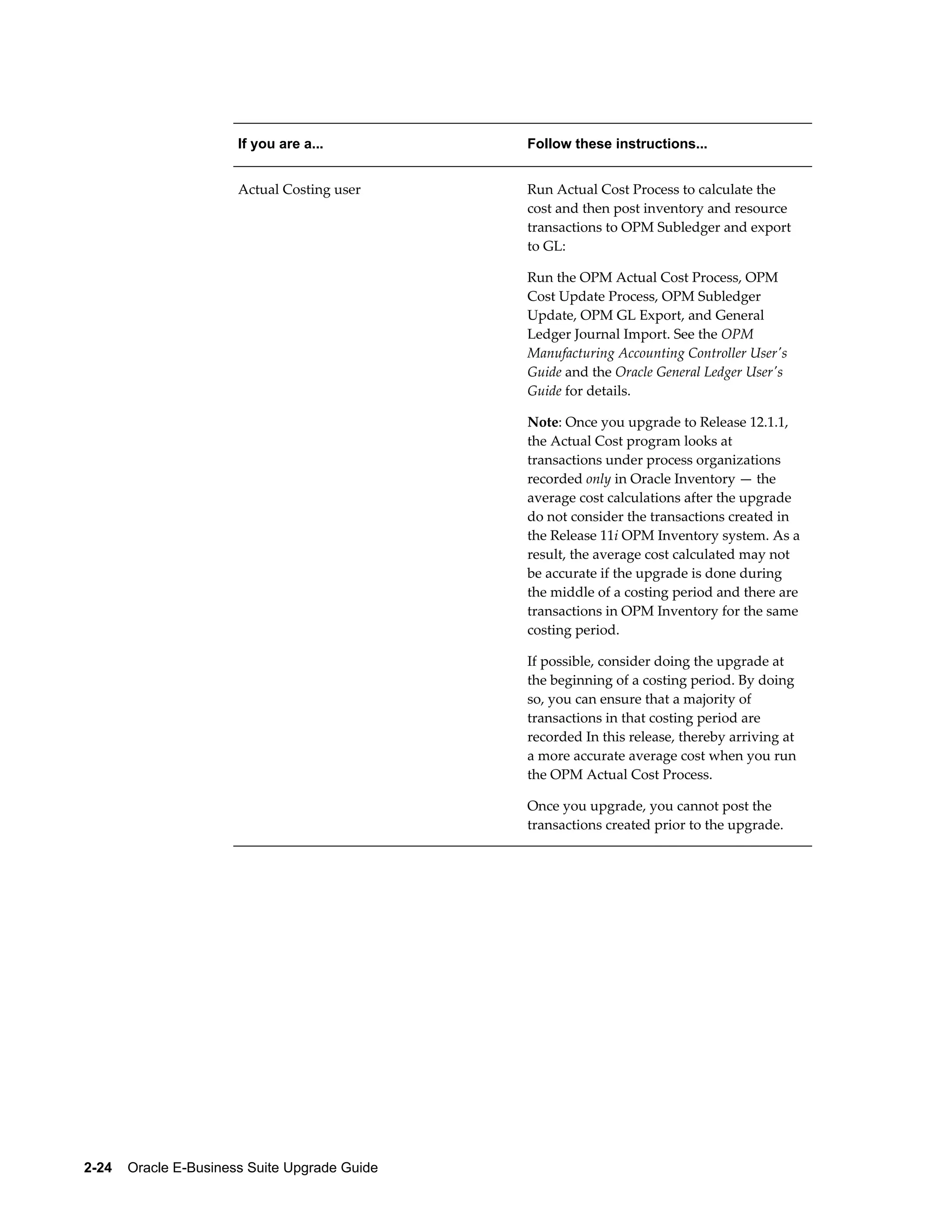 If you are a...          Follow these instructions...


                       Actual Costing user      Run Actual Cost Process to calculate the
                                                cost and then post inventory and resource
                                                transactions to OPM Subledger and export
                                                to GL:

                                                Run the OPM Actual Cost Process, OPM
                                                Cost Update Process, OPM Subledger
                                                Update, OPM GL Export, and General
                                                Ledger Journal Import. See the OPM
                                                Manufacturing Accounting Controller User's
                                                Guide and the Oracle General Ledger User's
                                                Guide for details.

                                                Note: Once you upgrade to Release 12.1.1,
                                                the Actual Cost program looks at
                                                transactions under process organizations
                                                recorded only in Oracle Inventory — the
                                                average cost calculations after the upgrade
                                                do not consider the transactions created in
                                                the Release 11i OPM Inventory system. As a
                                                result, the average cost calculated may not
                                                be accurate if the upgrade is done during
                                                the middle of a costing period and there are
                                                transactions in OPM Inventory for the same
                                                costing period.

                                                If possible, consider doing the upgrade at
                                                the beginning of a costing period. By doing
                                                so, you can ensure that a majority of
                                                transactions in that costing period are
                                                recorded In this release, thereby arriving at
                                                a more accurate average cost when you run
                                                the OPM Actual Cost Process.

                                                Once you upgrade, you cannot post the
                                                transactions created prior to the upgrade.




2-24    Oracle E-Business Suite Upgrade Guide
 