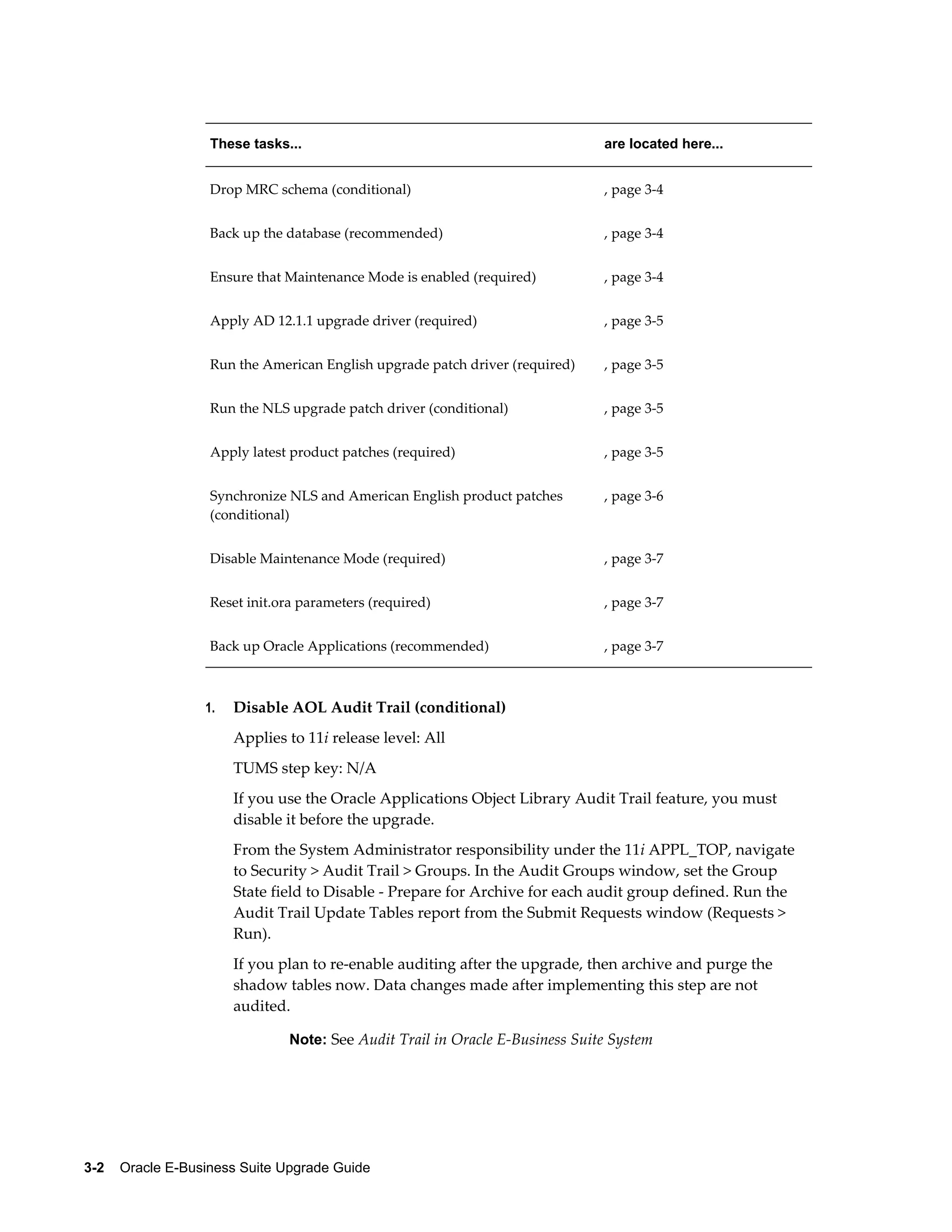 These tasks...                                             are located here...


                   Drop MRC schema (conditional)                              , page 3-4


                   Back up the database (recommended)                         , page 3-4


                   Ensure that Maintenance Mode is enabled (required)         , page 3-4


                   Apply AD 12.1.1 upgrade driver (required)                  , page 3-5


                   Run the American English upgrade patch driver (required)   , page 3-5


                   Run the NLS upgrade patch driver (conditional)             , page 3-5


                   Apply latest product patches (required)                    , page 3-5


                   Synchronize NLS and American English product patches       , page 3-6
                   (conditional)


                   Disable Maintenance Mode (required)                        , page 3-7


                   Reset init.ora parameters (required)                       , page 3-7


                   Back up Oracle Applications (recommended)                  , page 3-7



                  1.   Disable AOL Audit Trail (conditional)
                       Applies to 11i release level: All
                       TUMS step key: N/A
                       If you use the Oracle Applications Object Library Audit Trail feature, you must
                       disable it before the upgrade.
                       From the System Administrator responsibility under the 11i APPL_TOP, navigate
                       to Security > Audit Trail > Groups. In the Audit Groups window, set the Group
                       State field to Disable - Prepare for Archive for each audit group defined. Run the
                       Audit Trail Update Tables report from the Submit Requests window (Requests >
                       Run).
                       If you plan to re-enable auditing after the upgrade, then archive and purge the
                       shadow tables now. Data changes made after implementing this step are not
                       audited.

                               Note: See Audit Trail in Oracle E-Business Suite System




3-2    Oracle E-Business Suite Upgrade Guide
 