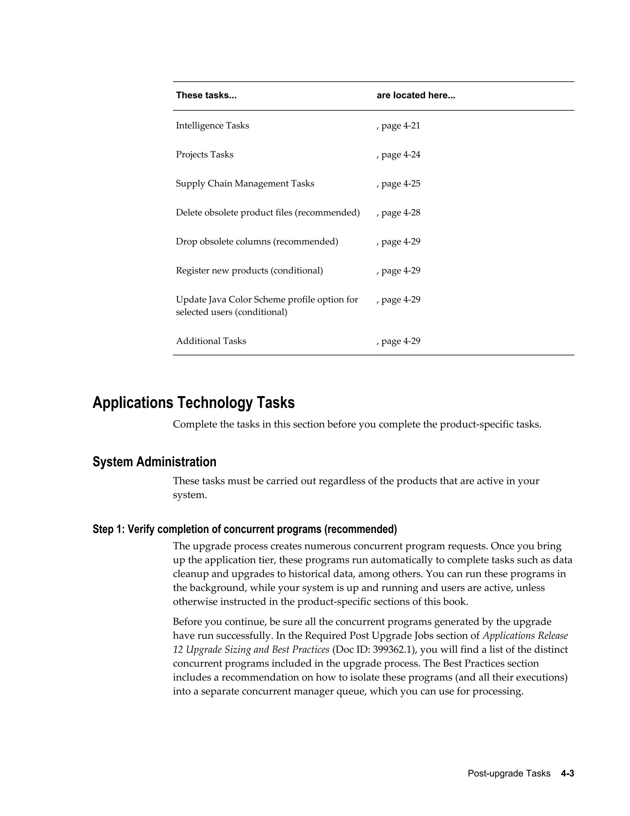 These tasks...                                 are located here...


                Intelligence Tasks                             , page 4-21


                Projects Tasks                                 , page 4-24


                Supply Chain Management Tasks                  , page 4-25


                Delete obsolete product files (recommended)    , page 4-28


                Drop obsolete columns (recommended)            , page 4-29


                Register new products (conditional)            , page 4-29


                Update Java Color Scheme profile option for    , page 4-29
                selected users (conditional)


                Additional Tasks                               , page 4-29




Applications Technology Tasks
                Complete the tasks in this section before you complete the product-specific tasks.


System Administration
                These tasks must be carried out regardless of the products that are active in your
                system.


Step 1: Verify completion of concurrent programs (recommended)
                The upgrade process creates numerous concurrent program requests. Once you bring
                up the application tier, these programs run automatically to complete tasks such as data
                cleanup and upgrades to historical data, among others. You can run these programs in
                the background, while your system is up and running and users are active, unless
                otherwise instructed in the product-specific sections of this book.
                Before you continue, be sure all the concurrent programs generated by the upgrade
                have run successfully. In the Required Post Upgrade Jobs section of Applications Release
                12 Upgrade Sizing and Best Practices (Doc ID: 399362.1), you will find a list of the distinct
                concurrent programs included in the upgrade process. The Best Practices section
                includes a recommendation on how to isolate these programs (and all their executions)
                into a separate concurrent manager queue, which you can use for processing.




                                                                                     Post-upgrade Tasks    4-3
 