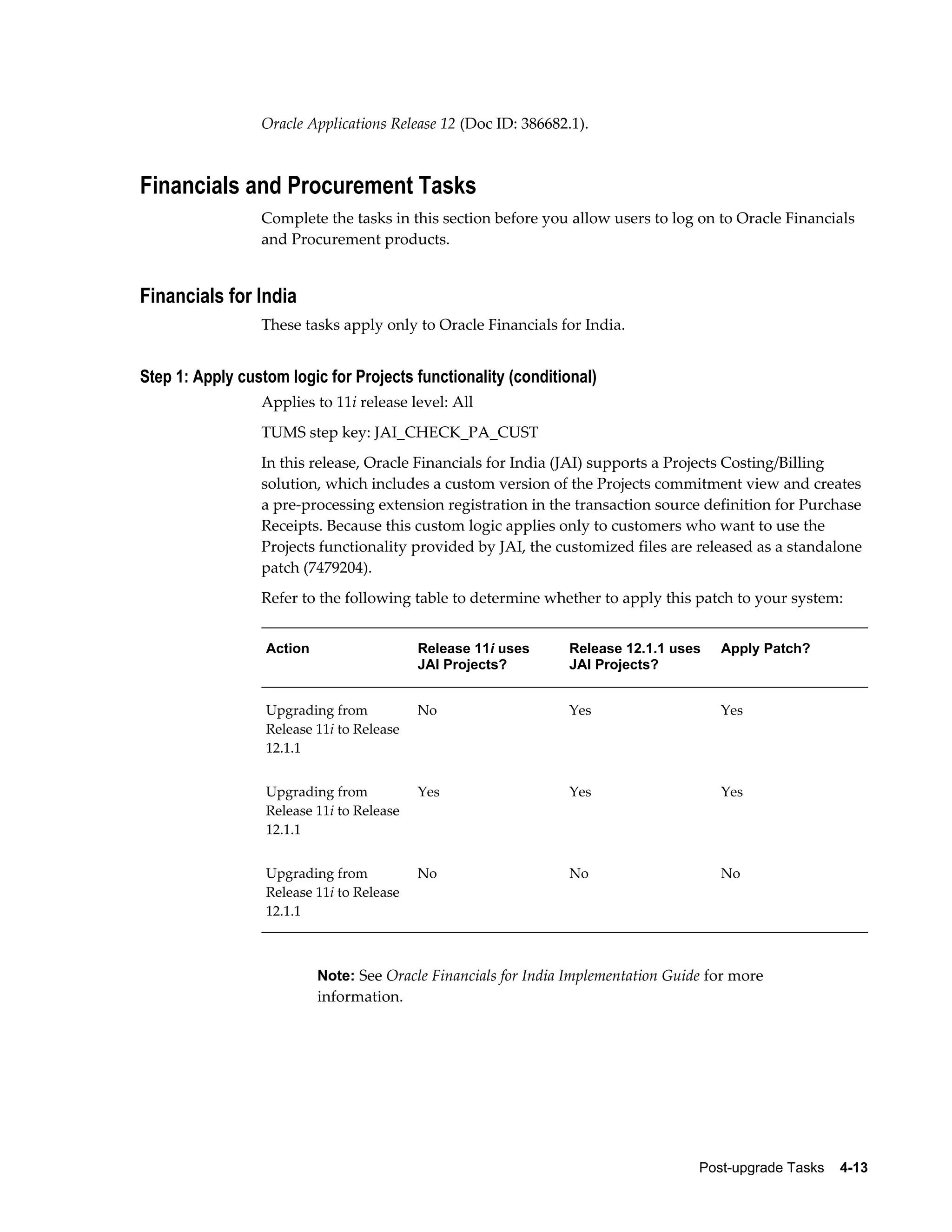 Oracle Applications Release 12 (Doc ID: 386682.1).



Financials and Procurement Tasks
                 Complete the tasks in this section before you allow users to log on to Oracle Financials
                 and Procurement products.


Financials for India
                 These tasks apply only to Oracle Financials for India.


Step 1: Apply custom logic for Projects functionality (conditional)
                 Applies to 11i release level: All
                 TUMS step key: JAI_CHECK_PA_CUST
                 In this release, Oracle Financials for India (JAI) supports a Projects Costing/Billing
                 solution, which includes a custom version of the Projects commitment view and creates
                 a pre-processing extension registration in the transaction source definition for Purchase
                 Receipts. Because this custom logic applies only to customers who want to use the
                 Projects functionality provided by JAI, the customized files are released as a standalone
                 patch (7479204).
                 Refer to the following table to determine whether to apply this patch to your system:


                  Action                   Release 11i uses     Release 12.1.1 uses    Apply Patch?
                                           JAI Projects?        JAI Projects?


                  Upgrading from           No                   Yes                    Yes
                  Release 11i to Release
                  12.1.1


                  Upgrading from           Yes                  Yes                    Yes
                  Release 11i to Release
                  12.1.1


                  Upgrading from           No                   No                     No
                  Release 11i to Release
                  12.1.1



                           Note: See Oracle Financials for India Implementation Guide for more
                           information.




                                                                                    Post-upgrade Tasks    4-13
 