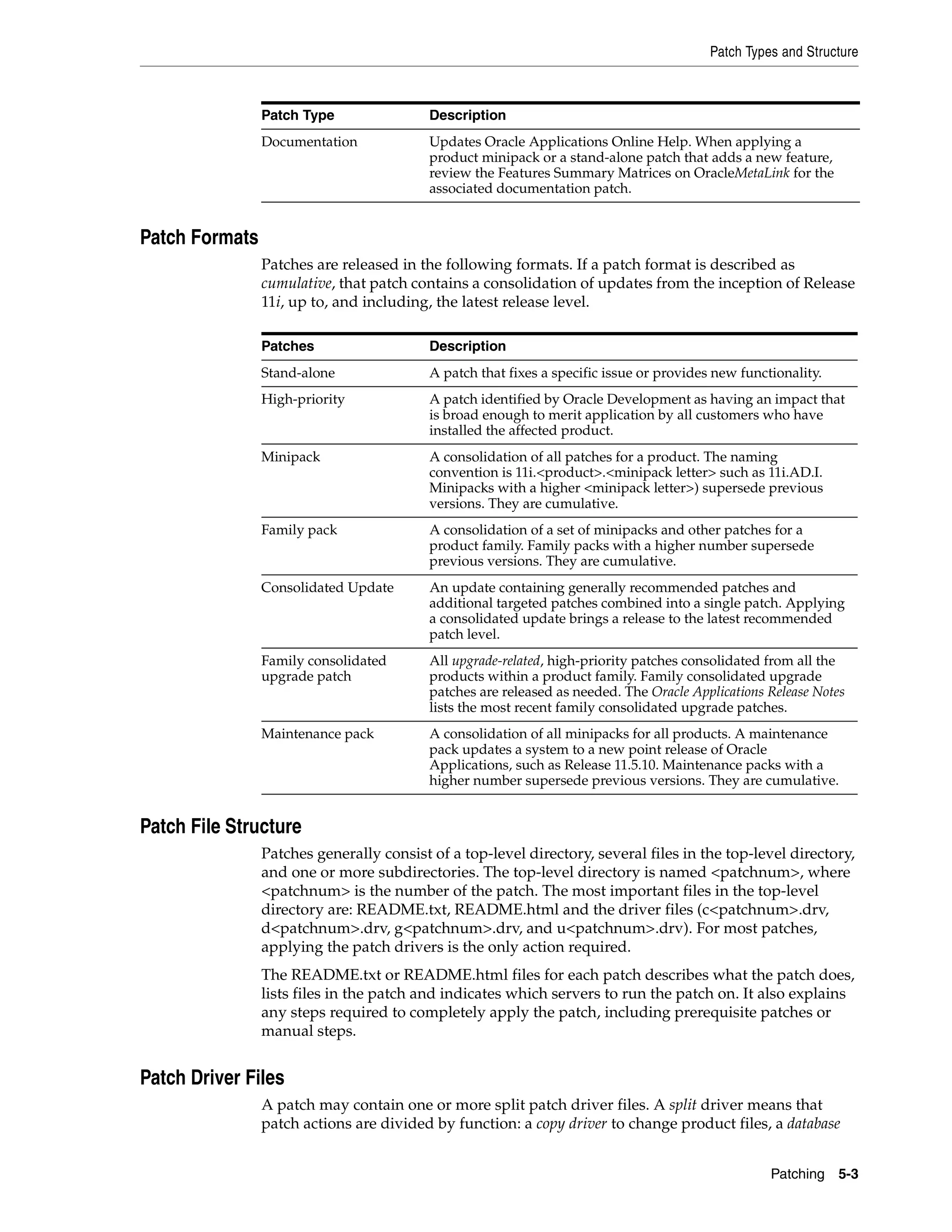 Patch Types and Structure



                Patch Type                Description
                Documentation             Updates Oracle Applications Online Help. When applying a
                                          product minipack or a stand-alone patch that adds a new feature,
                                          review the Features Summary Matrices on OracleMetaLink for the
                                          associated documentation patch.


Patch Formats
                Patches are released in the following formats. If a patch format is described as
                cumulative, that patch contains a consolidation of updates from the inception of Release
                11i, up to, and including, the latest release level.

                Patches                   Description
                Stand-alone               A patch that fixes a specific issue or provides new functionality.
                High-priority             A patch identified by Oracle Development as having an impact that
                                          is broad enough to merit application by all customers who have
                                          installed the affected product.
                Minipack                  A consolidation of all patches for a product. The naming
                                          convention is 11i.<product>.<minipack letter> such as 11i.AD.I.
                                          Minipacks with a higher <minipack letter>) supersede previous
                                          versions. They are cumulative.
                Family pack               A consolidation of a set of minipacks and other patches for a
                                          product family. Family packs with a higher number supersede
                                          previous versions. They are cumulative.
                Consolidated Update       An update containing generally recommended patches and
                                          additional targeted patches combined into a single patch. Applying
                                          a consolidated update brings a release to the latest recommended
                                          patch level.
                Family consolidated       All upgrade-related, high-priority patches consolidated from all the
                upgrade patch             products within a product family. Family consolidated upgrade
                                          patches are released as needed. The Oracle Applications Release Notes
                                          lists the most recent family consolidated upgrade patches.
                Maintenance pack          A consolidation of all minipacks for all products. A maintenance
                                          pack updates a system to a new point release of Oracle
                                          Applications, such as Release 11.5.10. Maintenance packs with a
                                          higher number supersede previous versions. They are cumulative.


Patch File Structure
                Patches generally consist of a top-level directory, several files in the top-level directory,
                and one or more subdirectories. The top-level directory is named <patchnum>, where
                <patchnum> is the number of the patch. The most important files in the top-level
                directory are: README.txt, README.html and the driver files (c<patchnum>.drv,
                d<patchnum>.drv, g<patchnum>.drv, and u<patchnum>.drv). For most patches,
                applying the patch drivers is the only action required.
                The README.txt or README.html files for each patch describes what the patch does,
                lists files in the patch and indicates which servers to run the patch on. It also explains
                any steps required to completely apply the patch, including prerequisite patches or
                manual steps.


Patch Driver Files
                A patch may contain one or more split patch driver files. A split driver means that
                patch actions are divided by function: a copy driver to change product files, a database


                                                                                                   Patching 5-3
 