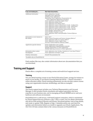 If you are looking for...           See these documents...
           Additional information              Oracle Applications Concepts
                                               Upgrading Oracle Applications
                                               Installing Oracle Applications
                                               Maintaining Oracle Applications Documentation Set:
                                                  Oracle Applications Maintenance Procedures
                                               Oracle Applications Installation Update Notes*
                                               Oracle Applications Release Notes*
                                               Oracle Applications NLS Release Notes*
                                               Oracle Applications System Administrator’s Guide - Configuration
                                               Oracle Applications System Administrator’s Guide - Maintenance
                                               Oracle Applications System Administrator’s Guide - Security
                                               Oracle Self-Service Web Applications Implementation Manual
                                               Oracle Workflow Administrator’s Guide
                                               Oracle Workflow Developer’s Guide
                                               Oracle Application Object Library/Workflow Technical Reference
                                               Manual
           Information on new features in      About AD.I*
           this release                        Release Content Documents and Features Summary Matrices*
                                               Oracle Applications DBA 11i+ Features Matrix*
                                               Oracle Applications Product Update Notes
                                               Electronic Technical Reference Manual (eTRM)*
           Application-specific features       Oracle Applications user’s guides
                                               Oracle Applications implementation manuals
                                               Multiple Organizations in Oracle Applications
                                               Multiple Reporting Currencies in Oracle Applications
           Information about custom            Oracle Applications User Interface Standards for Forms-based Products
           development                         Oracle Applications Developers’ Guide
           Database information                Oracle9i Documentation Set
           *Available only on OracleMetaLink


           Patch readme files may also contain information about new documentation that you
           can download.


Training and Support
           Oracle offers a complete set of training courses and multi-level support services.

           Training
           You can attend training courses at any Oracle Education Center, arrange for trainers to
           teach at your facility, or use Oracle Learning Network (OLN) — Oracle University’s
           online education utility. Oracle training professionals can also develop custom courses
           using your organization structure, terminology, and data as examples.

           Support
           The Oracle support team includes your Technical Representative and Account
           Manager. It also includes Oracle consultants and support specialists who have
           expertise in your business area, and in managing an Oracle RDBMS server and your
           hardware and software environment.
           OracleMetaLink is a self-service, web-based support connection, which is maintained
           by Oracle Support Services 24 hours a day, 7 days a week. Use it to obtain information
           and advice from technical libraries and forums, download patches, look at bug details,
           and create or update TARs. Register at http://metalink.oracle.com, and check for
           updates and information before you install or upgrade your Oracle Applications. The
           Start Here CD also contains links to the various resources on OracleMetaLink.




                                                                                                                       xi
 