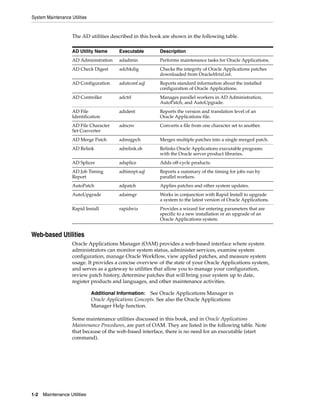 System Maintenance Utilities


                    The AD utilities described in this book are shown in the following table.

                    AD Utility Name        Executable        Description
                    AD Administration      adadmin           Performs maintenance tasks for Oracle Applications.
                    AD Check Digest        adchkdig          Checks the integrity of Oracle Applications patches
                                                             downloaded from OracleMetaLink.
                    AD Configuration       adutconf.sql      Reports standard information about the installed
                                                             configuration of Oracle Applications.
                    AD Controller          adctrl            Manages parallel workers in AD Administration,
                                                             AutoPatch, and AutoUpgrade.
                    AD File                adident           Reports the version and translation level of an
                    Identification                           Oracle Applications file.
                    AD File Character      adncnv            Converts a file from one character set to another.
                    Set Converter
                    AD Merge Patch         admrgpch          Merges multiple patches into a single merged patch.
                    AD Relink              adrelink.sh       Relinks Oracle Applications executable programs
                                                             with the Oracle server product libraries.
                    AD Splicer             adsplice          Adds off-cycle products.
                    AD Job Timing          adtimrpt.sql      Reports a summary of the timing for jobs run by
                    Report                                   parallel workers.
                    AutoPatch              adpatch           Applies patches and other system updates.
                    AutoUpgrade            adaimgr           Works in conjunction with Rapid Install to upgrade
                                                             a system to the latest version of Oracle Applications.
                    Rapid Install          rapidwiz          Provides a wizard for entering parameters that are
                                                             specific to a new installation or an upgrade of an
                                                             Oracle Applications system.


Web-based Utilities
                    Oracle Applications Manager (OAM) provides a web-based interface where system
                    administrators can monitor system status, administer services, examine system
                    configuration, manage Oracle Workflow, view applied patches, and measure system
                    usage. It provides a concise overview of the state of your Oracle Applications system,
                    and serves as a gateway to utilities that allow you to manage your configuration,
                    review patch history, determine patches that will bring your system up to date,
                    register products and languages, and other maintenance activities.

                               Additional Information:   See Oracle Applications Manager in
                               Oracle Applications Concepts. See also the Oracle Applications
                               Manager Help function.

                    Some maintenance utilities discussed in this book, and in Oracle Applications
                    Maintenance Procedures, are part of OAM. They are listed in the following table. Note
                    that because of the web-based interface, there is no need for an executable (start
                    command).




1-2   Maintenance Utilities
 