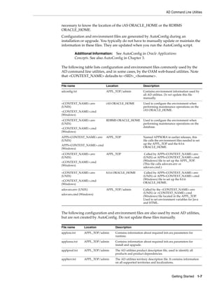 AD Command Line Utilities


necessary to know the location of the iAS ORACLE_HOME or the RDBMS
ORACLE_HOME.
Configuration and environment files are generated by AutoConfig during an
installation or upgrade. You typically do not have to manually update or maintain the
information in these files. They are updated when you run the AutoConfig script.

          Additional Information:  See AutoConfig in Oracle Applications
          Concepts. See also AutoConfig in Chapter 3.

The following table lists configuration and environment files commonly used by the
AD command line utilities, and in some cases, by the OAM web-based utilities. Note
that <CONTEXT_NAME> defaults to <SID>_<hostname>.

File name                    Location                     Description
adconfig.txt                 APPL_TOP/admin               Contains environment information used by
                                                          all AD utilities. Do not update this file
                                                          manually.
<CONTEXT_NAME>.env           iAS ORACLE_HOME              Used to configure the environment when
(UNIX)                                                    performing maintenance operations on the
<CONTEXT_NAME>.cmd                                        iAS ORACLE_HOME.
(Windows)
<CONTEXT_NAME>.env           RDBMS ORACLE_HOME            Used to configure the environment when
(UNIX)                                                    performing maintenance operations on the
<CONTEXT_NAME>.cmd                                        database.
(Windows)
APPS<CONTEXT_NAME>.env       APPL_TOP                     Named APPSORA in earlier releases, this
(UNIX)                                                    file calls the environment files needed to set
                                                          up the APPL_TOP and the 8.0.6
APPS<CONTEXT_NAME>.cmd
                                                          ORACLE_HOME.
(Windows)
<CONTEXT_NAME>.env           APPL_TOP                      Called by APPS<CONTEXT_NAME>.env
(UNIX)                                                    (UNIX) or APPS<CONTEXT_NAME>.cmd
<CONTEXT_NAME>.cmd                                        (Windows) file to set up the APPL_TOP.
(Windows)                                                 (This file calls adovars.env or
                                                          adovars.cmd.)
<CONTEXT_NAME>.env           8.0.6 ORACLE_HOME             Called by APPS<CONTEXT_NAME>.env
(UNIX)                                                    (UNIX) or APPS<CONTEXT_NAME>.cmd
<CONTEXT_NAME>.cmd                                        (Windows) file to set up the 8.0.6
(Windows)                                                 ORACLE_HOME.

adovars.env (UNIX)           APPL_TOP/admin               Called by the <CONTEXT_NAME>.env
                                                          (UNIX) or <CONTEXT_NAME>.cmd
adovars.cmd (Windows)
                                                          (Windows) file located in the APPL_TOP.
                                                          Used to set environment variables for Java
                                                          and HTML.


The following configuration and environment files are also used by most AD utilities,
but are not created by AutoConfig. Do not update these files manually.

File name      Location             Description
applora.txt    APPL_TOP/admin       Contains information about required init.ora parameters for
                                    runtime.
applorau.txt   APPL_TOP/admin       Contains information about required init.ora parameters for
                                    install and upgrade.
applprod.txt   APPL_TOP/admin       The AD utilities product description file, used to identify all
                                    products and product dependencies.
applterr.txt   APPL_TOP/admin       The AD utilities territory description file. It contains information
                                    on all supported territories and localizations.



                                                                                 Getting Started      1-7
 