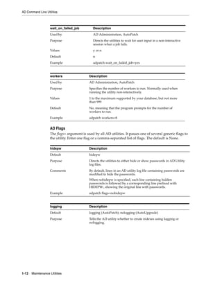 AD Command Line Utilities



                   wait_on_failed_job          Description
                   Used by                     AD Administration, AutoPatch
                   Purpose                     Directs the utilities to wait for user input in a non-interactive
                                               session when a job fails.
                   Values                      y or n
                   Default                     n
                   Example                     adpatch wait_on_failed_job=yes



                   workers                  Description
                   Used by                  AD Administration, AutoPatch
                   Purpose                  Specifies the number of workers to run. Normally used when
                                            running the utility non-interactively.
                   Values                   1 to the maximum supported by your database, but not more
                                            than 999
                   Default                  No, meaning that the program prompts for the number of
                                            workers to run.
                   Example                  adpatch workers=8


                   AD Flags
                   The flags= argument is used by all AD utilities. It passes one of several generic flags to
                   the utility. Enter one flag or a comma-separated list of flags. The default is None.

                   hidepw                   Description
                   Default                  hidepw
                   Purpose                  Directs the utilities to either hide or show passwords in AD Utility
                                            log files.
                   Comments                 By default, lines in an AD utility log file containing passwords are
                                            modified to hide the passwords.
                                            When nohidepw is specified, each line containing hidden
                                            passwords is followed by a corresponding line prefixed with
                                            HIDEPW:, showing the original line with passwords.
                   Example                  adpatch flags=nohidepw



                   logging                  Description
                   Default                  logging (AutoPatch); nologging (AutoUpgrade)
                   Purpose                  Tells the AD utility whether to create indexes using logging or
                                            nologging.




1-12   Maintenance Utilities
 
