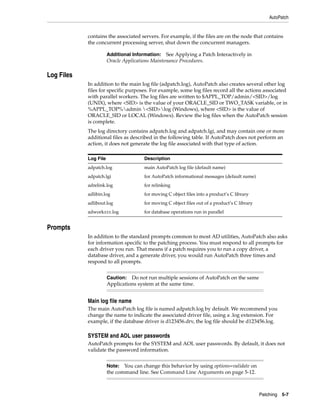 AutoPatch


            contains the associated servers. For example, if the files are on the node that contains
            the concurrent processing server, shut down the concurrent managers.

                       Additional Information:   See Applying a Patch Interactively in
                       Oracle Applications Maintenance Procedures.

Log Files
            In addition to the main log file (adpatch.log), AutoPatch also creates several other log
            files for specific purposes. For example, some log files record all the actions associated
            with parallel workers. The log files are written to $APPL_TOP/admin/<SID>/log
            (UNIX), where <SID> is the value of your ORACLE_SID or TWO_TASK variable, or in
            %APPL_TOP%admin <SID>log (Windows), where <SID> is the value of
            ORACLE_SID or LOCAL (Windows). Review the log files when the AutoPatch session
            is complete.
            The log directory contains adpatch.log and adpatch.lgi, and may contain one or more
            additional files as described in the following table. If AutoPatch does not perform an
            action, it does not generate the log file associated with that type of action.

            Log File                   Description
            adpatch.log                main AutoPatch log file (default name)
            adpatch.lgi                for AutoPatch informational messages (default name)
            adrelink.log               for relinking
            adlibin.log                for moving C object files into a product’s C library
            adlibout.log               for moving C object files out of a product’s C library
            adworkxxx.log              for database operations run in parallel


Prompts
            In addition to the standard prompts common to most AD utilities, AutoPatch also asks
            for information specific to the patching process. You must respond to all prompts for
            each driver you run. That means if a patch requires you to run a copy driver, a
            database driver, and a generate driver, you would run AutoPatch three times and
            respond to all prompts.


                       Caution: Do not run multiple sessions of AutoPatch on the same
                       Applications system at the same time.


            Main log file name
            The main AutoPatch log file is named adpatch.log by default. We recommend you
            change the name to indicate the associated driver file, using a .log extension. For
            example, if the database driver is d123456.drv, the log file should be d123456.log.

            SYSTEM and AOL user passwords
            AutoPatch prompts for the SYSTEM and AOL user passwords. By default, it does not
            validate the password information.


                       Note: You can change this behavior by using options=validate on
                       the command line. See Command Line Arguments on page 5-12.



                                                                                                Patching 5-7
 