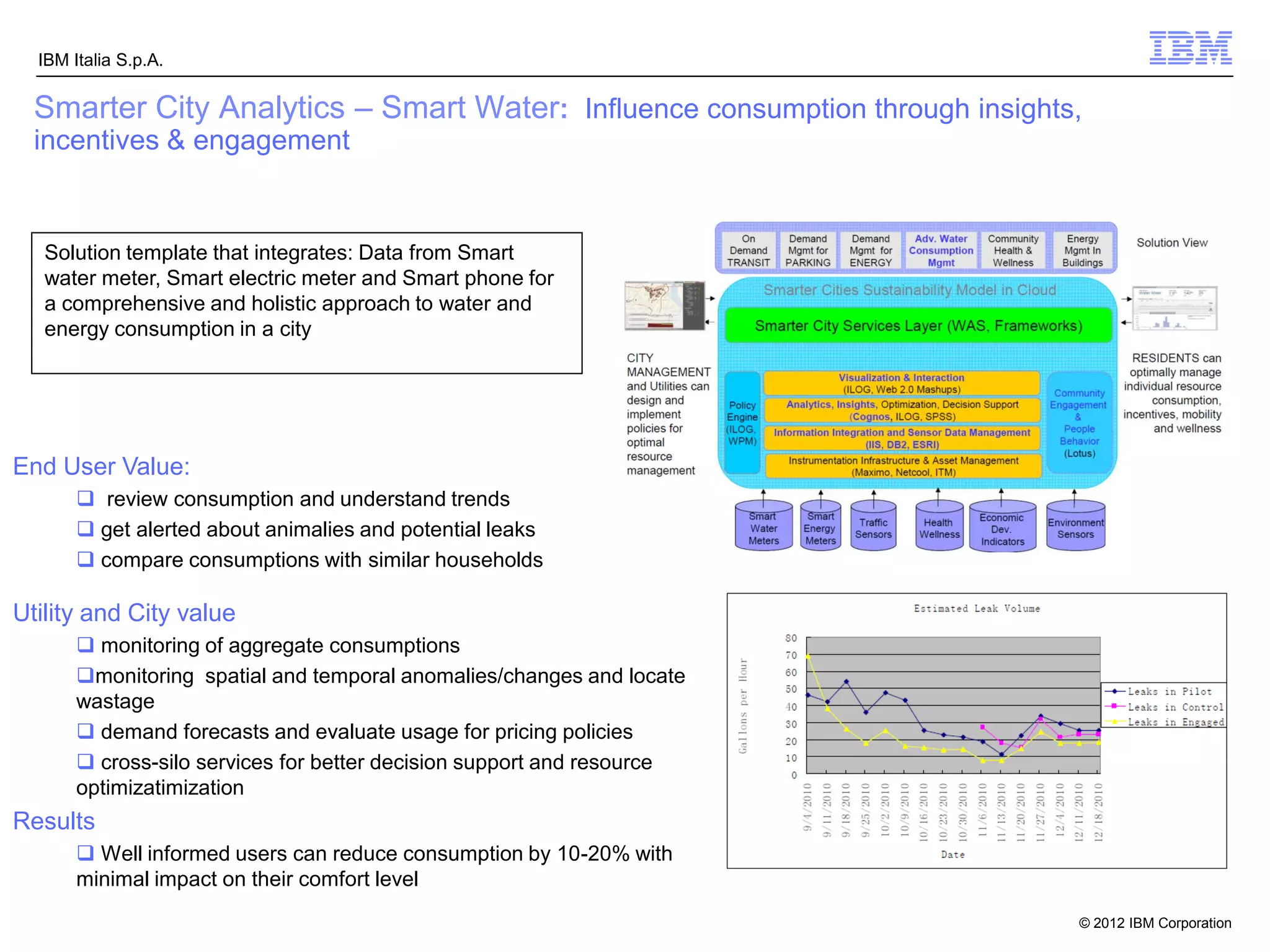 IBM Italia S.p.A.

  Smarter City Analytics – Smart Water: Influence consumption through insights,
  incentives & engagement


   Solution template that integrates: Data from Smart
   water meter, Smart electric meter and Smart phone for
   a comprehensive and holistic approach to water and
   energy consumption in a city




End User Value:
        review consumption and understand trends
        get alerted about animalies and potential leaks
        compare consumptions with similar households

Utility and City value
        monitoring of aggregate consumptions
       monitoring spatial and temporal anomalies/changes and locate
       wastage
        demand forecasts and evaluate usage for pricing policies
        cross-silo services for better decision support and resource
       optimizatimization
Results
        Well informed users can reduce consumption by 10-20% with
       minimal impact on their comfort level
                                                                              © 2012 IBM Corporation
 