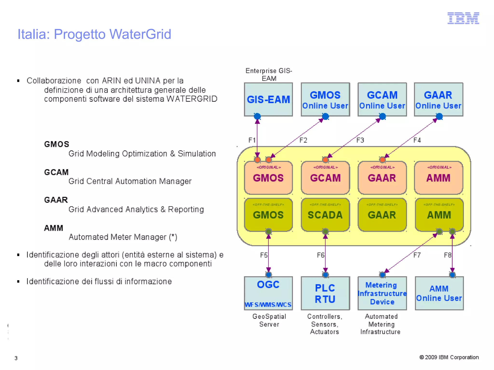 IBM Italia S.p.A.
Italia: Progetto WaterGrid




                             © 2012 IBM Corporation
 