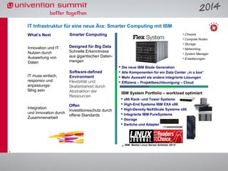 IT Infrastruktur für eine neue Ära: Smarter Computing mit IBM
What’s Next

Smarter Computing

• Chassis
• Compute Nodes

Innovation und IT
Nutzen durch
Auswertung von
Daten
IT muss einfach,
responsiv und
anpassungsfähig sein

• Storage

Designed für Big Data
Schnelle Erkenntnisse
aus gigantischen Datenmengen
Software-defined
Environment
Flexibilität und
Skalierbarkeit durch
Abstraktion der
Ressourcen

Offen
Integration
Investitionsschutz durch
und Innovation durch
offene Standards
Zusammenarbeit

• Networking
• System Manager
• Erweiterungen






Die neue IBM Blade Generation
Alle Komponenten für ein Data Center „in a box“
Mehr Auswahl als andere integrierte Lösungen
Effizienz – Projektbeschleunigung – Cloud

IBM System Portfolio – workload optimiert







x86 Rack- und Tower Systeme
High-End Systeme IBM EXA x86
High-Density NeXtScale Systeme x86
Integrierte IBM PureSysteme
Storage
Switche und Adapter

„ IBM: Bester Linux Server Anbieter 2013“
4

 