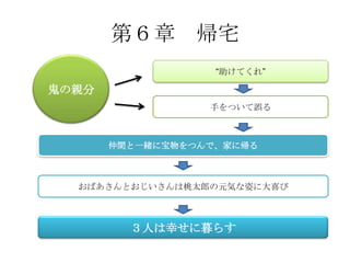 The Momotarou S Story