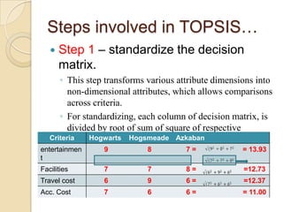 Steps involved in TOPSIS…
      Step 1 – standardize the decision
       matrix.
      ◦ This step transforms various attribute dimensions into
         non-dimensional attributes, which allows comparisons
         across criteria.
      ◦ For standardizing, each column of decision matrix, is
         divided by root of sum of square of respective
   Criteria    Hogwarts Hogsmeade Azkaban
         columns.
entertainmen     9          8          7=             = 13.93
t
Facilities       7          7          8=             =12.73
Travel cost      6          9          6=             =12.37
Acc. Cost        7          6          6=             = 11.00
 