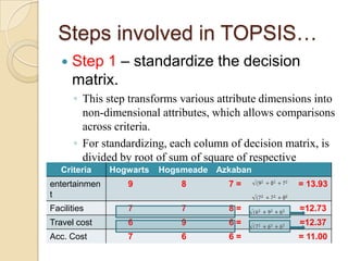 Steps involved in TOPSIS…
      Step 1 – standardize the decision
       matrix.
      ◦ This step transforms various attribute dimensions into
         non-dimensional attributes, which allows comparisons
         across criteria.
      ◦ For standardizing, each column of decision matrix, is
         divided by root of sum of square of respective
   Criteria    Hogwarts Hogsmeade Azkaban
         columns.
entertainmen     9          8          7=             = 13.93
t
Facilities       7          7          8=             =12.73
Travel cost      6          9          6=             =12.37
Acc. Cost        7          6          6=             = 11.00
 