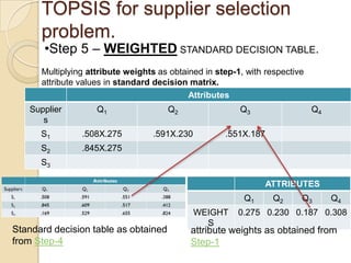 TOPSIS for supplier selection
      problem.
       •Step 5 – WEIGHTED STANDARD DECISION TABLE.
      Multiplying attribute weights as obtained in step-1, with respective
      attribute values in standard decision matrix.
                                            Attributes
   Supplier         Q1                Q2                 Q3                  Q4
      s
      S1        .508X.275         .591X.230          .551X.187
      S2        .845X.275
      S3

                                                                 ATTRIBUTES
                                                          Q1      Q2     Q3       Q4
                                              WEIGHT    0.275 0.230 0.187 0.308
                                                S
Standard decision table as obtained         attribute weights as obtained from
from Step-4                                 Step-1
 