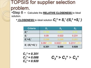 TOPSIS for supplier selection
problem.
•Step 8 –          Calculate the RELATIVE CLOSENESS to Ideal
solution.
    • CLOSENESS to ideal solution Ci* = Si’ /(Si* +Si’ )

                   Criteria       S1            S2            S3
             Si*                 0.166        0.227          0.02
             Si’                 0.09         0.022         0.231
             Si*+Si’             0.256        0.249         0.251
                               0.09/0.256   0.022/0.249   0.231/0.251
             Si’ /(Si*+Si’ )
                                 0.351        0.088         0.920


            C1* = 0.351
            C2* = 0.088                  C 3* > C 1* > C 2*
            C3* = 0.920
 