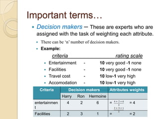Important terms…
     Decision makers – These are experts who are
      assigned with the task of weighting each attribute.
        There can be ‘n’ number of decision makers.
        Example:
                  criteria                               rating scale
              Entertainment          -          10 very good -1 none
              Facilities             -          10 very good -1 none
              Travel cost            -          10 low-1 very high
              Accomodation           -          10 low-1 very high
         Criteria            Decision makers         Attributes weights
                       Harry     Ron      Hermoine
     entertainmen        4        2          6       =         =4
     t
     Facilities          2        3          1       =         =2
 