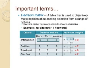 Important terms…
    Decision matrix – A table that is used to objectively
     make decision about making selection from a range of
     options.
        Decision maker rates each attribute of each alternative
        Example: for alternate 1 ( hogwarts)
         Criteria        Decision makers         Attributes weights
                     Harry    Ron    Hermoine
     entertainmen       10      8        9       =          =9
     t
     Facilities         7       8        6       =          =7
     Travel cost        5       6        7       =          =6
     Acc. Cost          9       5        7       =          =7
 