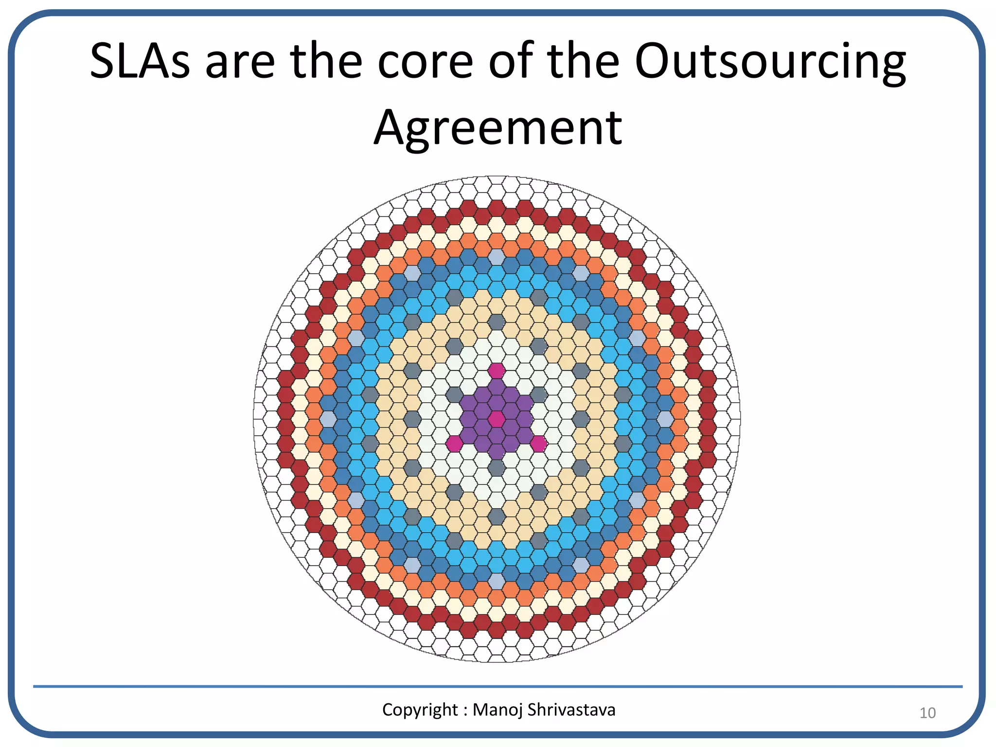 11 Ideas For Negotiating A Better SLA Mechanism