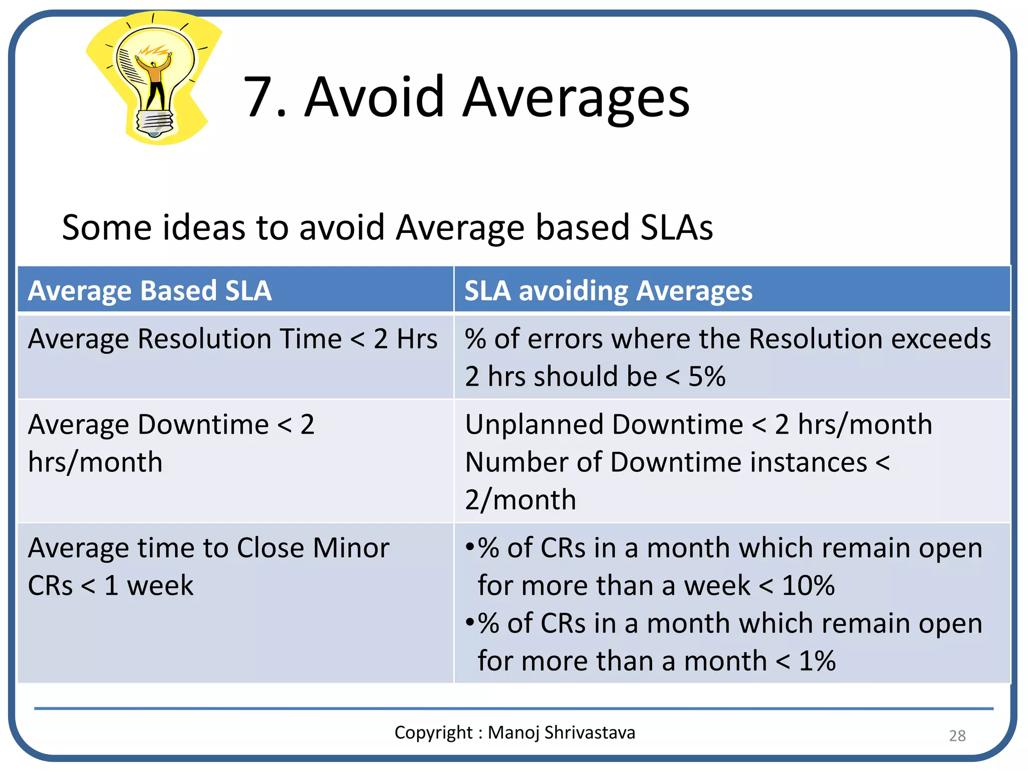 11 Ideas For Negotiating A Better SLA Mechanism